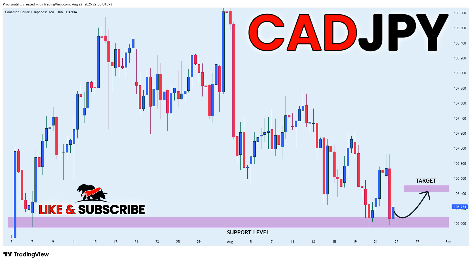 OANDA:CADJPY Chart Image by ProSignalsFx