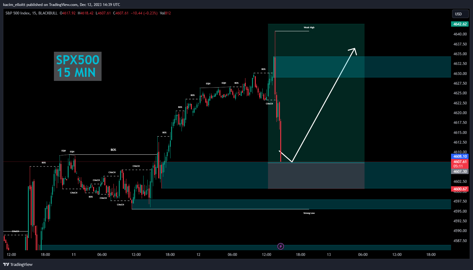 BLACKBULL:SPX500 Chart Image by kacim_elloitt