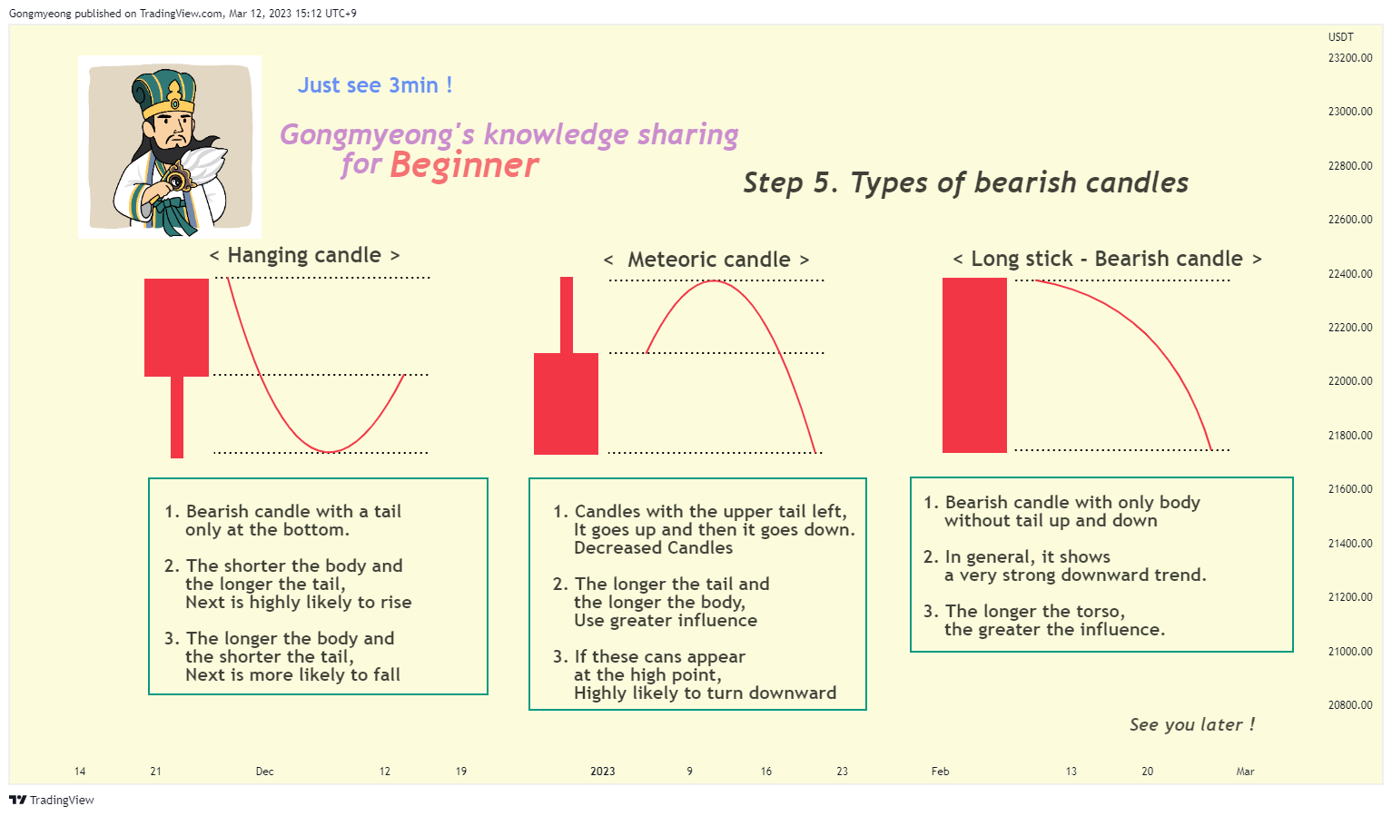 BITGET:BTCUSDT Chart Image by Gongmyeong