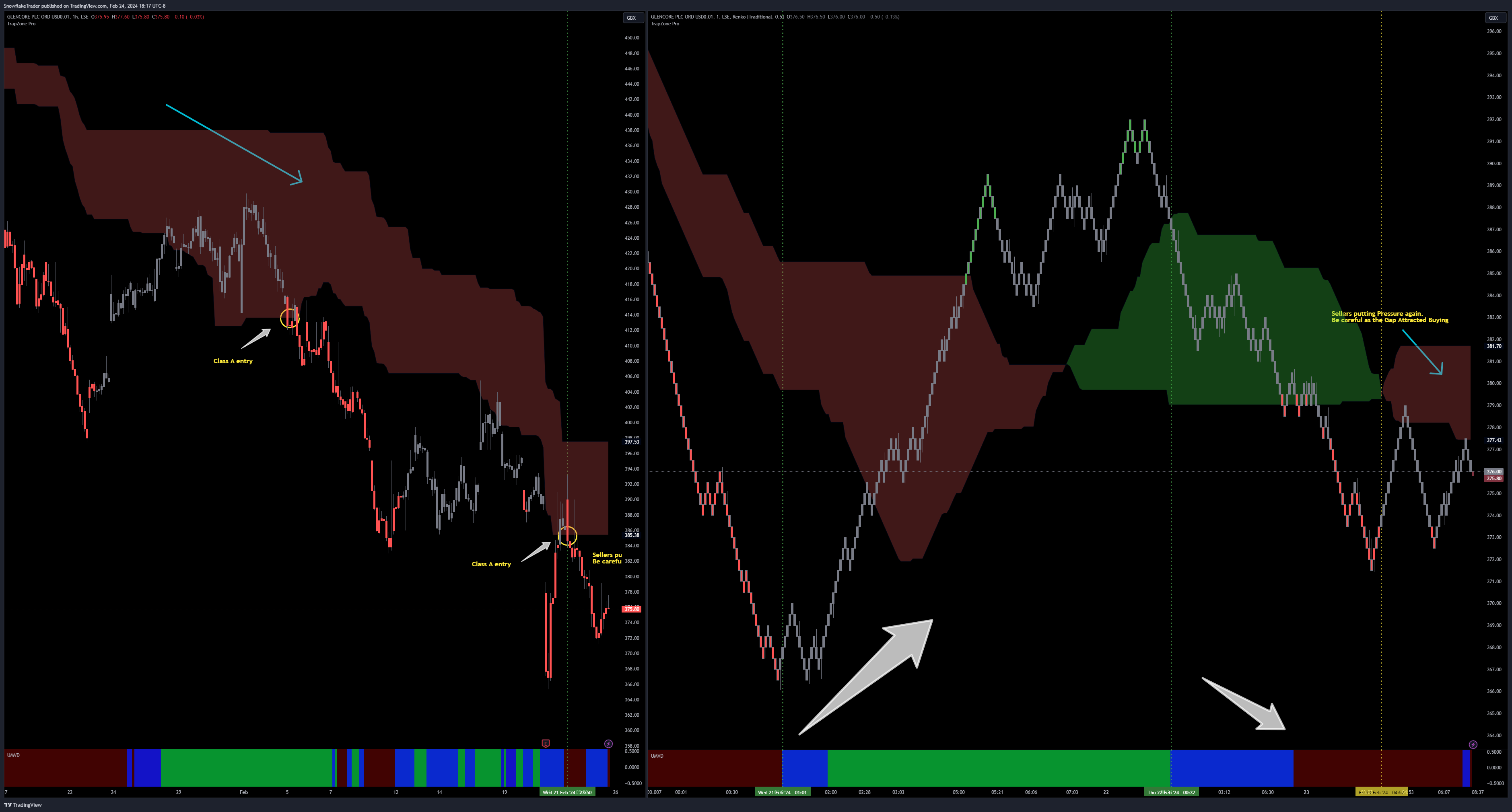 LSE_DLY:GLEN Chart Image by SnowflakeTrader