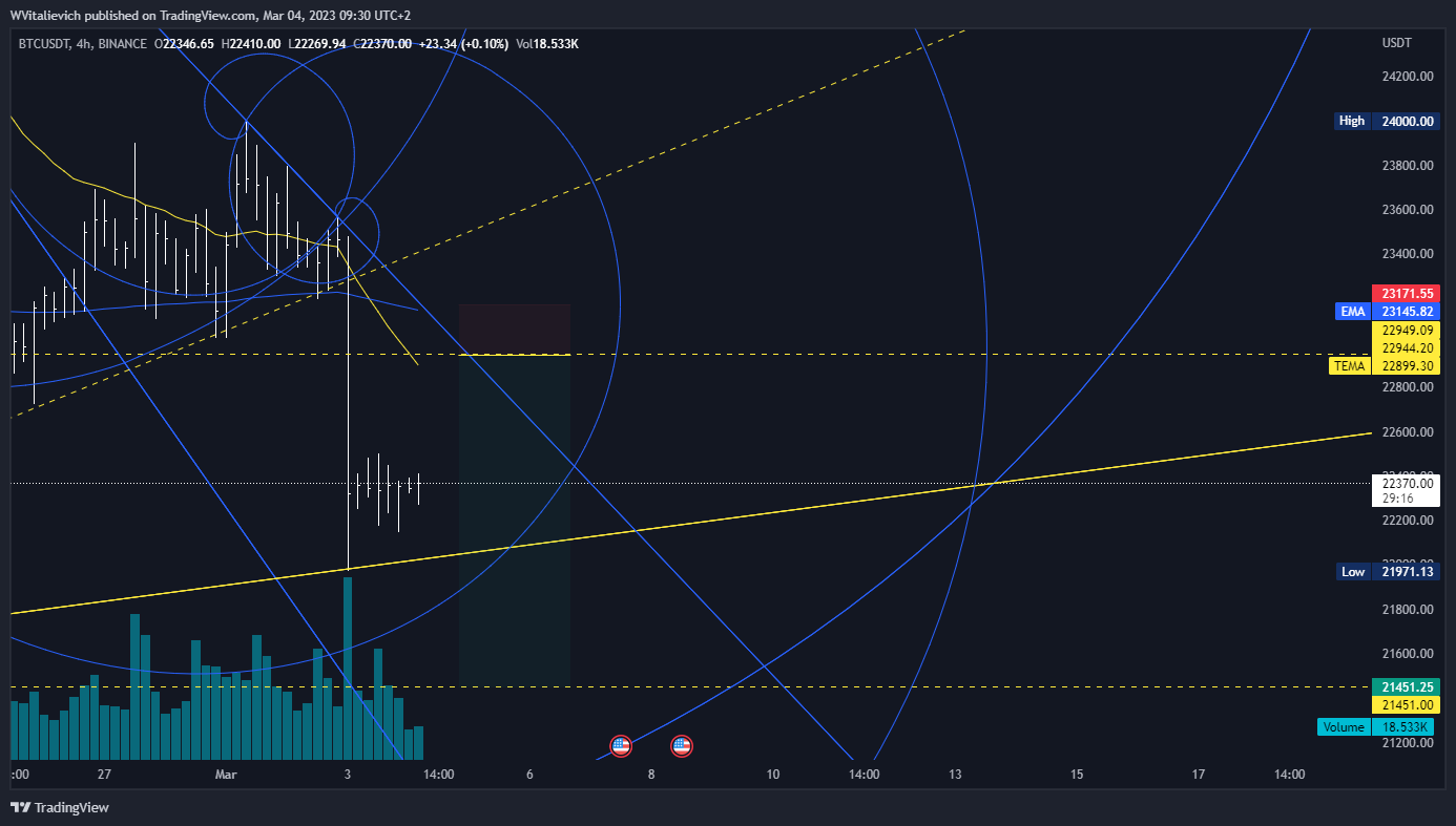 BINANCE:BTCUSDT Chart Image by WVitalievich