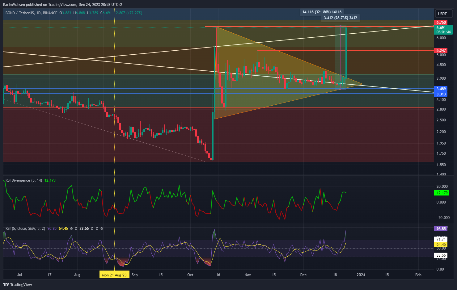 BINANCE:BONDUSDT Chart Image by KarimMohsen