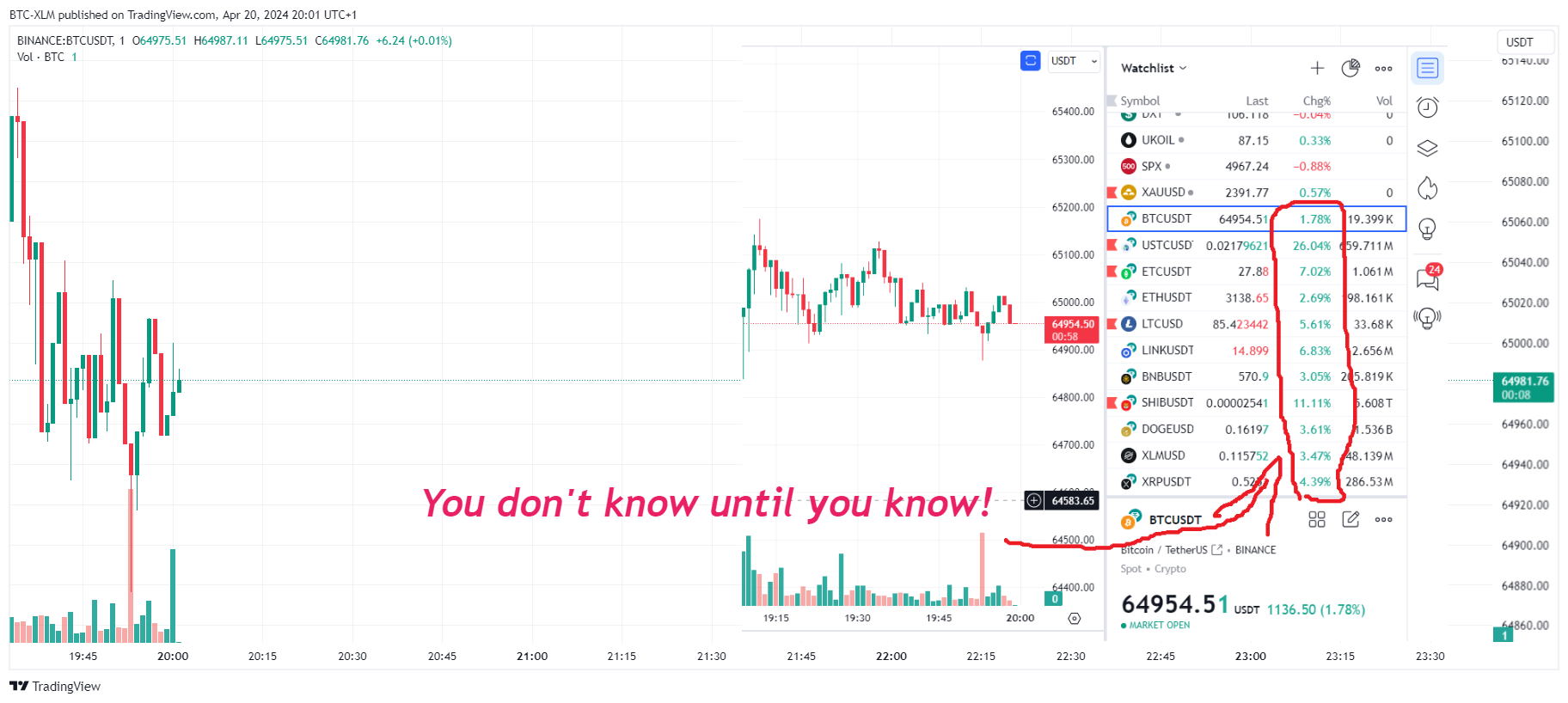 BINANCE:BTCUSDT Chart Image by BTC-XLM