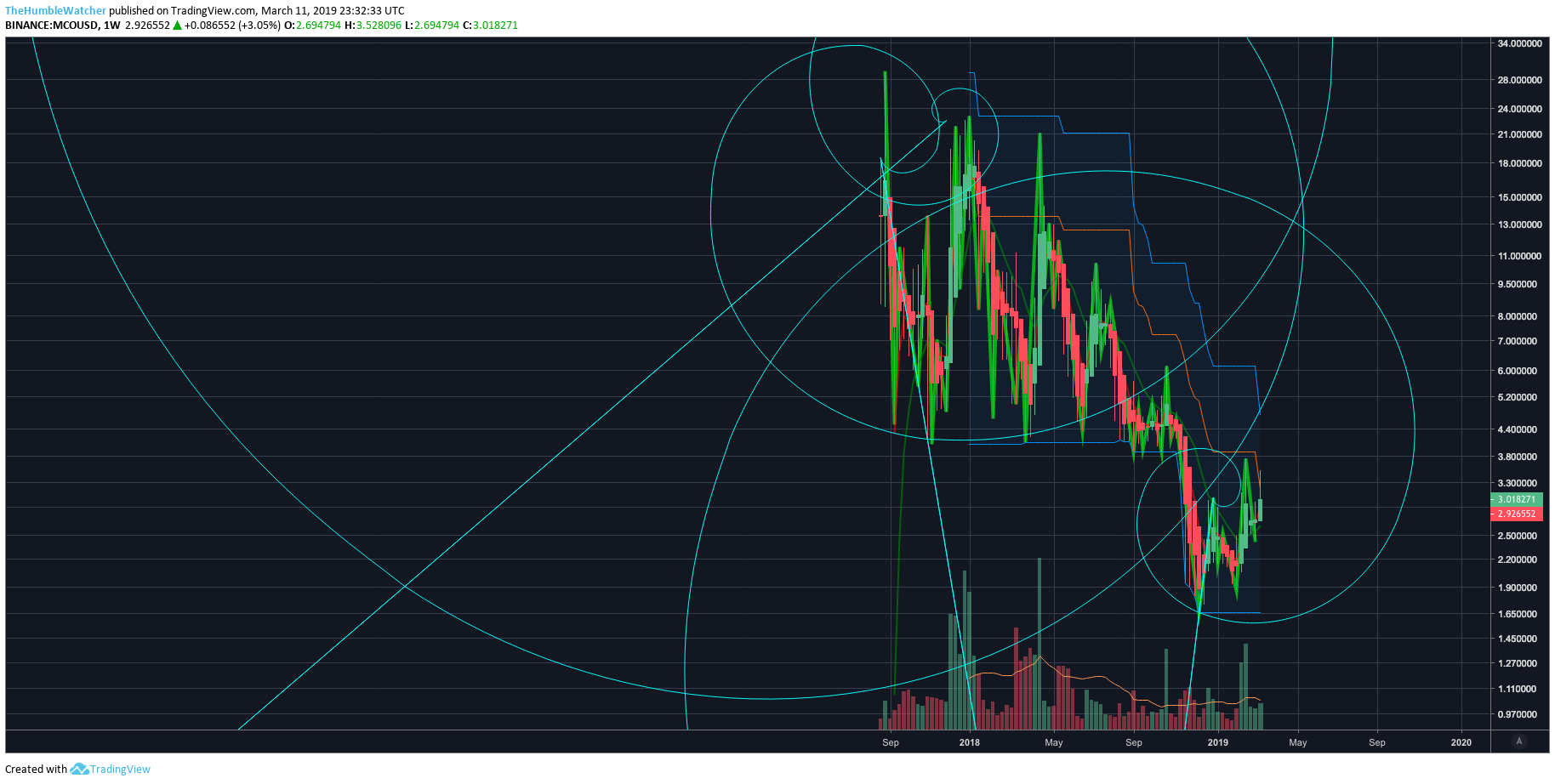  Chart Image