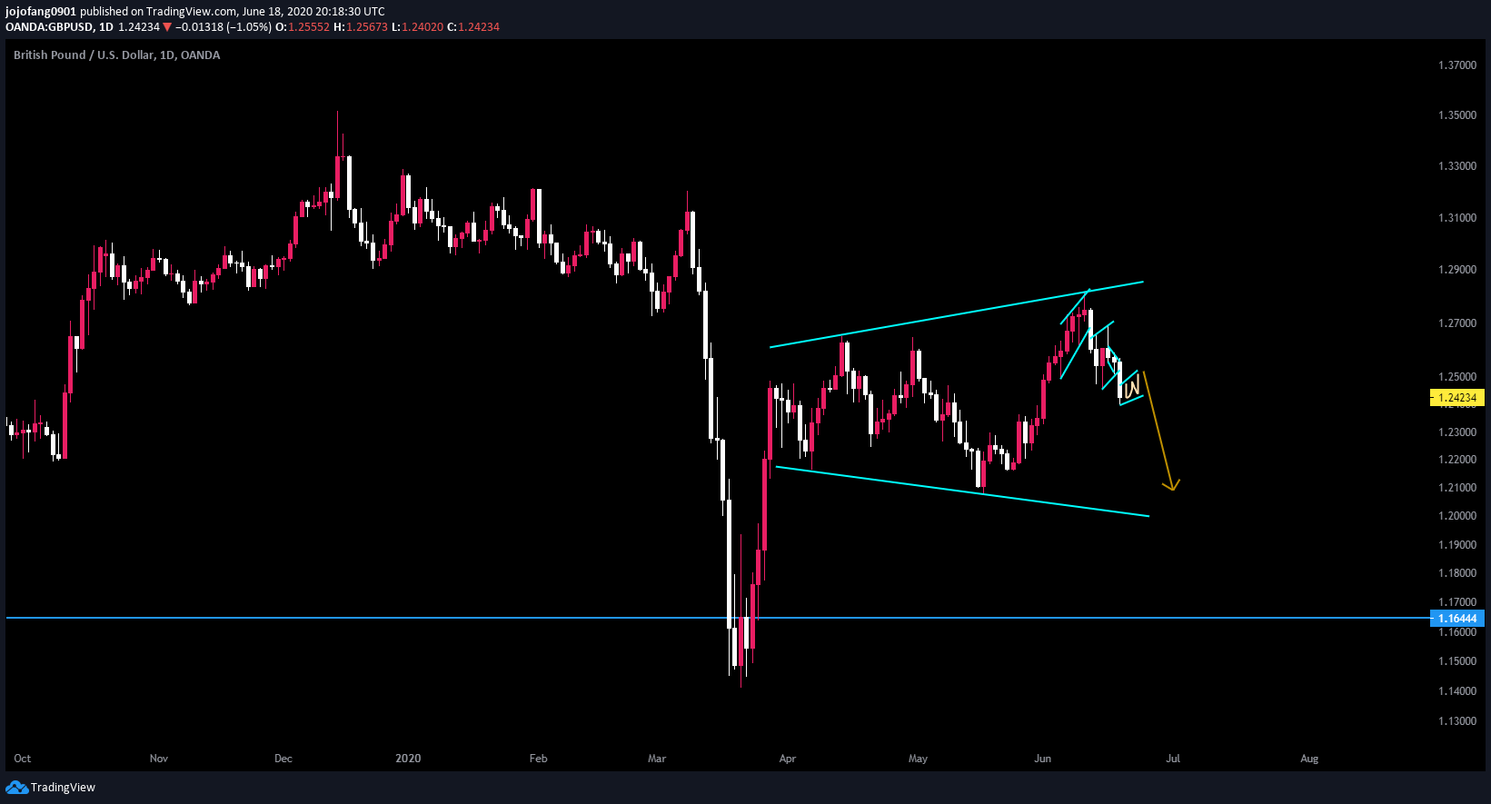  Chart Image