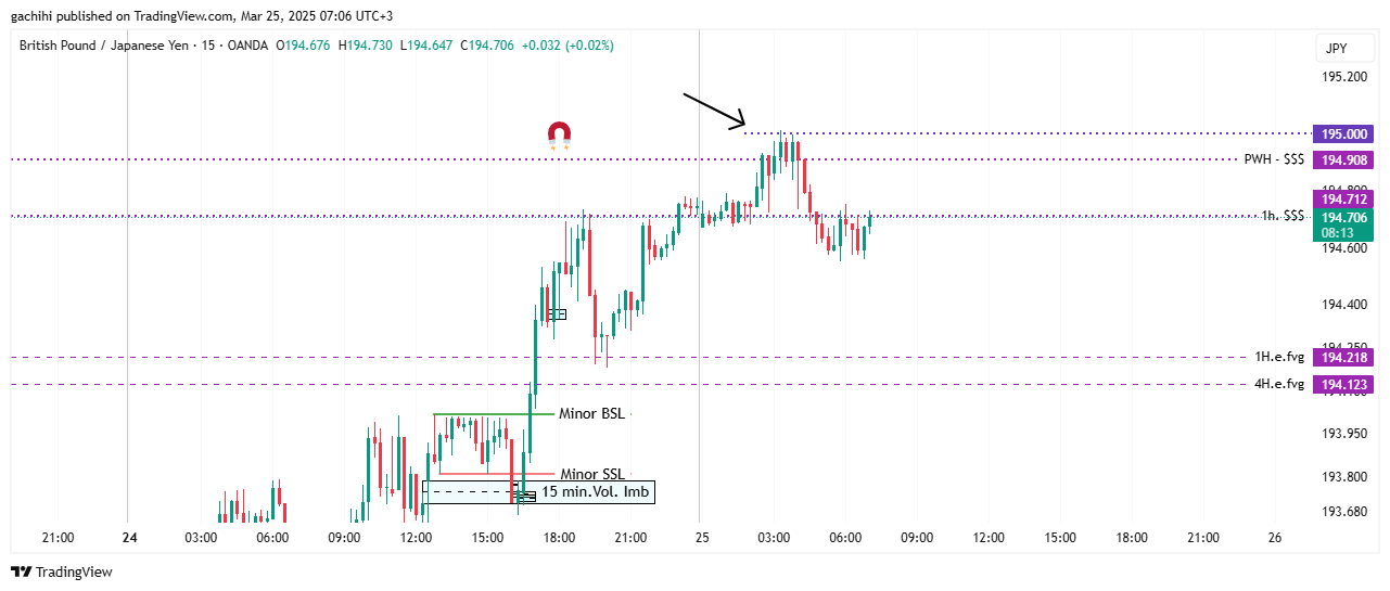 OANDA:GBPJPY Chart Image by gachihi