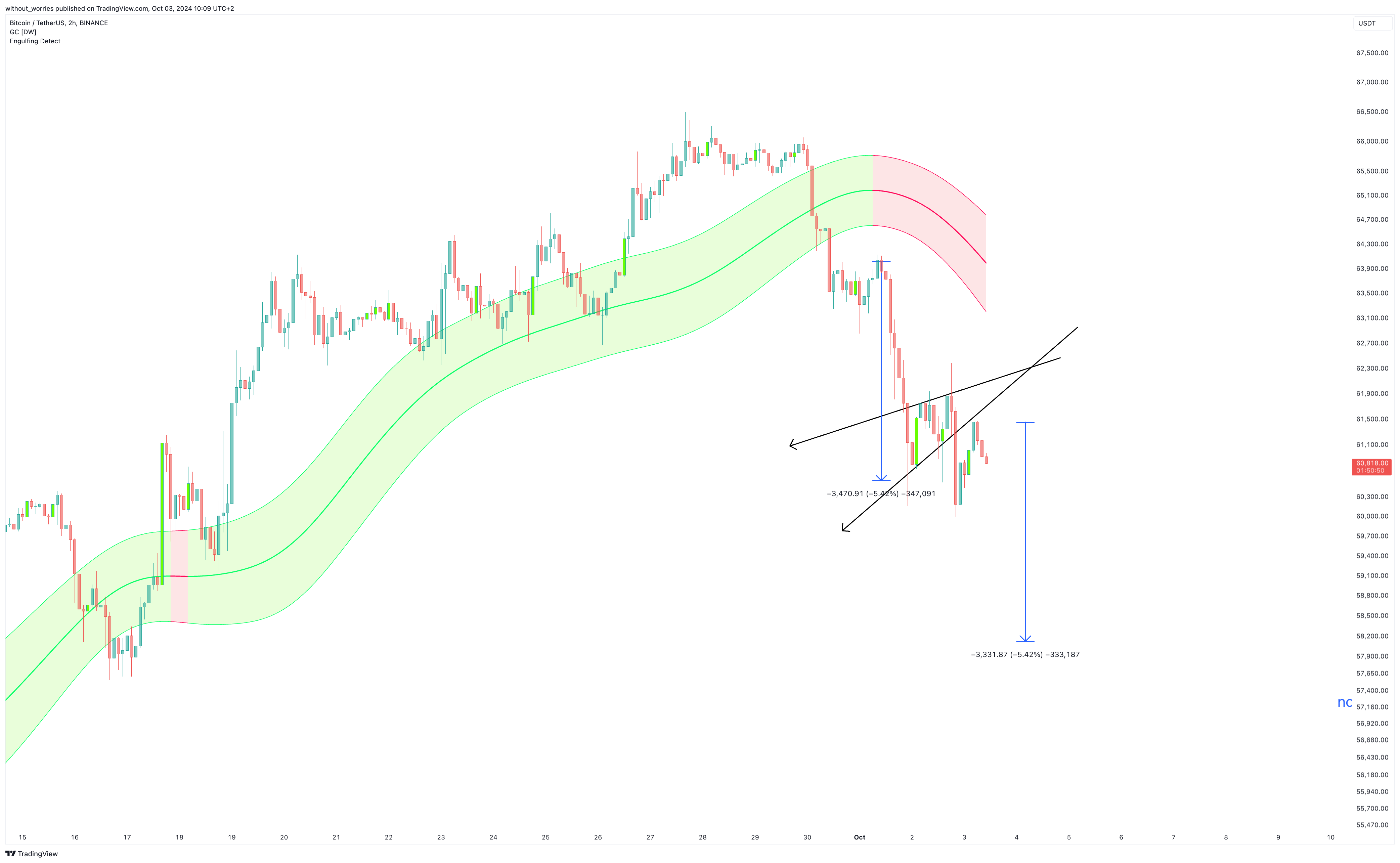 BINANCE:BTCUSDT Chart Image by without_worries