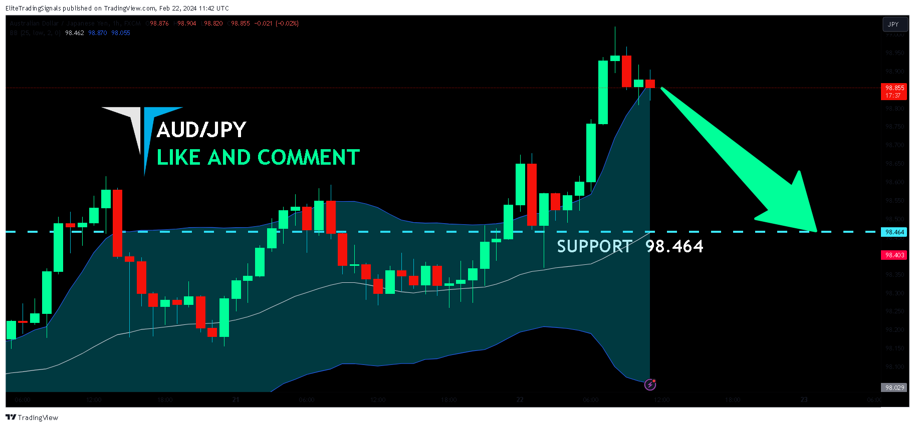 FX:AUDJPY Chart Image by EliteTradingSignals