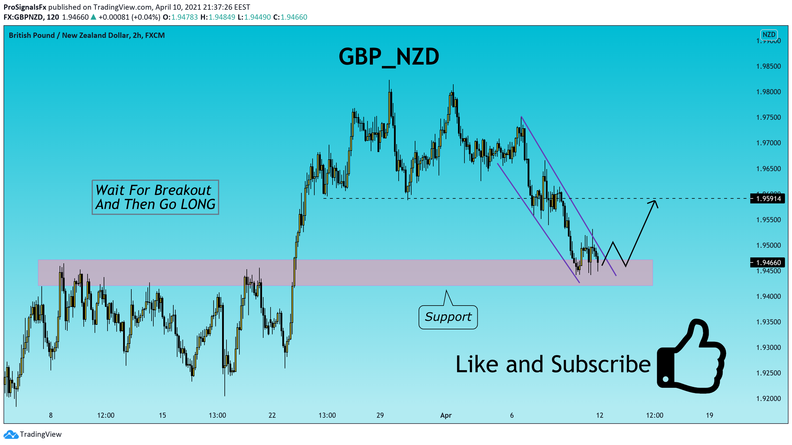  Chart Image