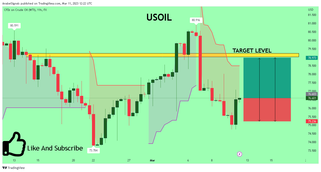 FX:USOIL Chart Image by AnabelSignals