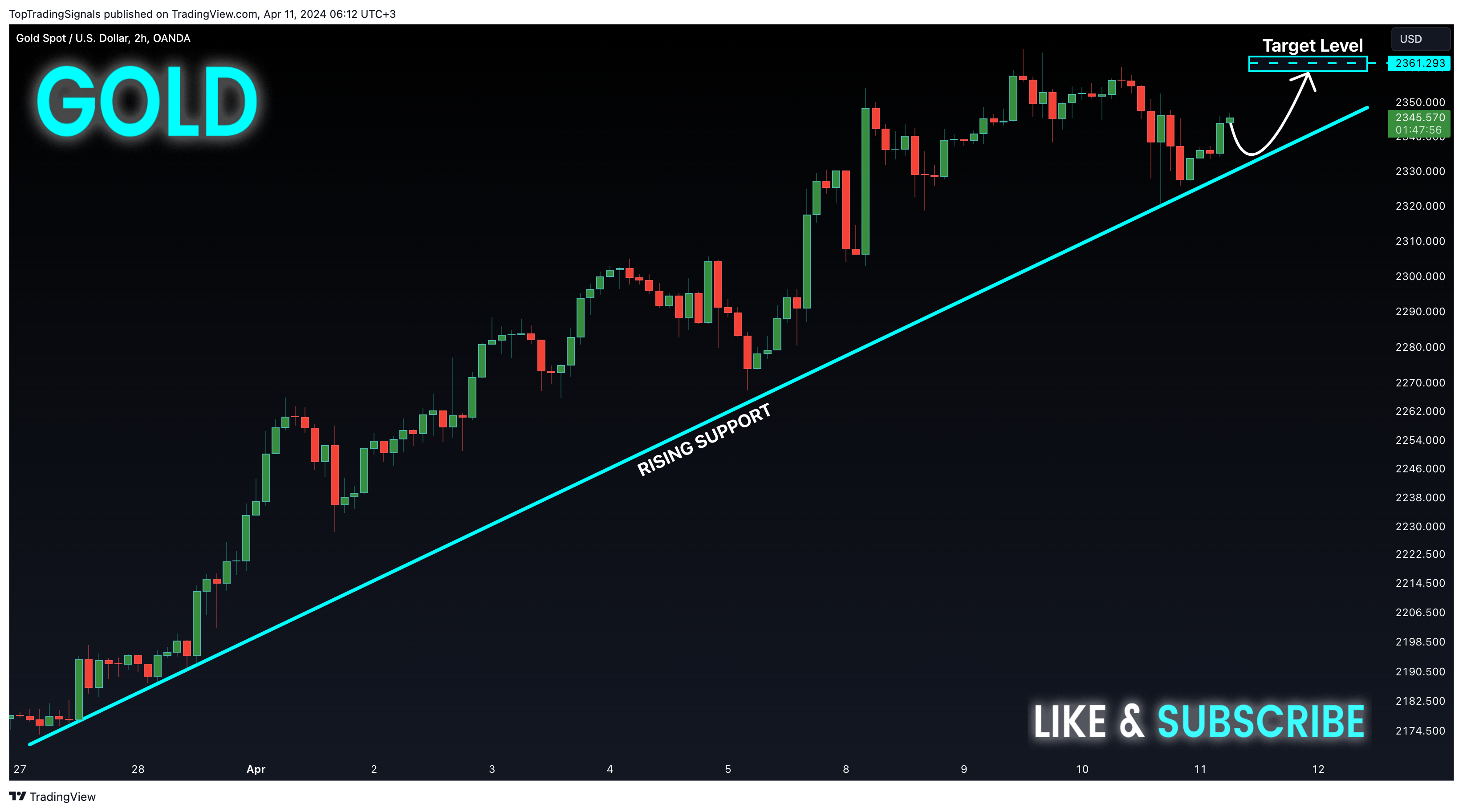 OANDA:XAUUSD Chart Image by TopTradingSignals