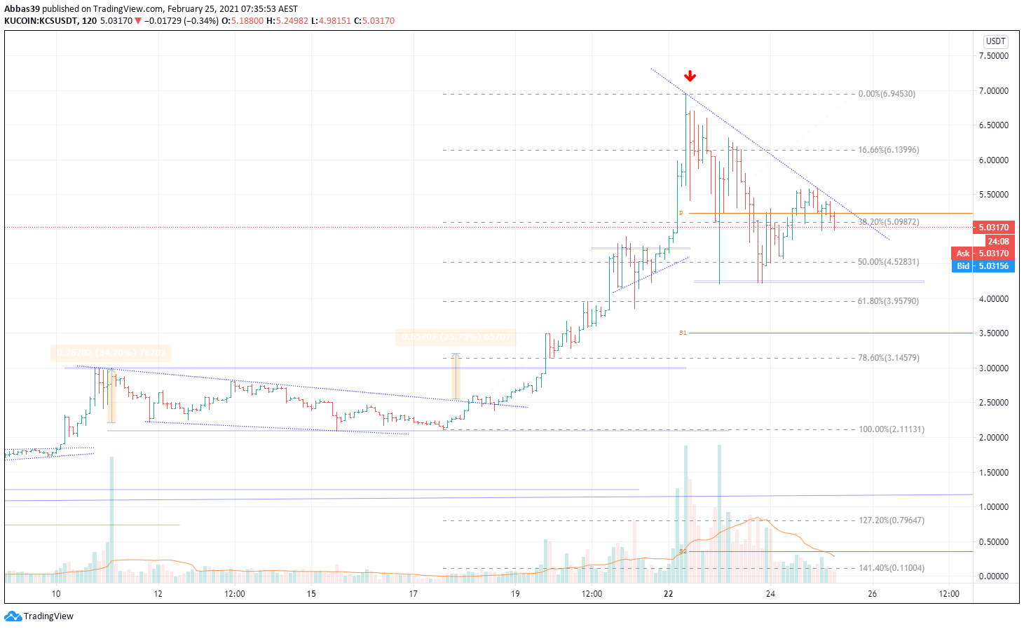  Chart Image