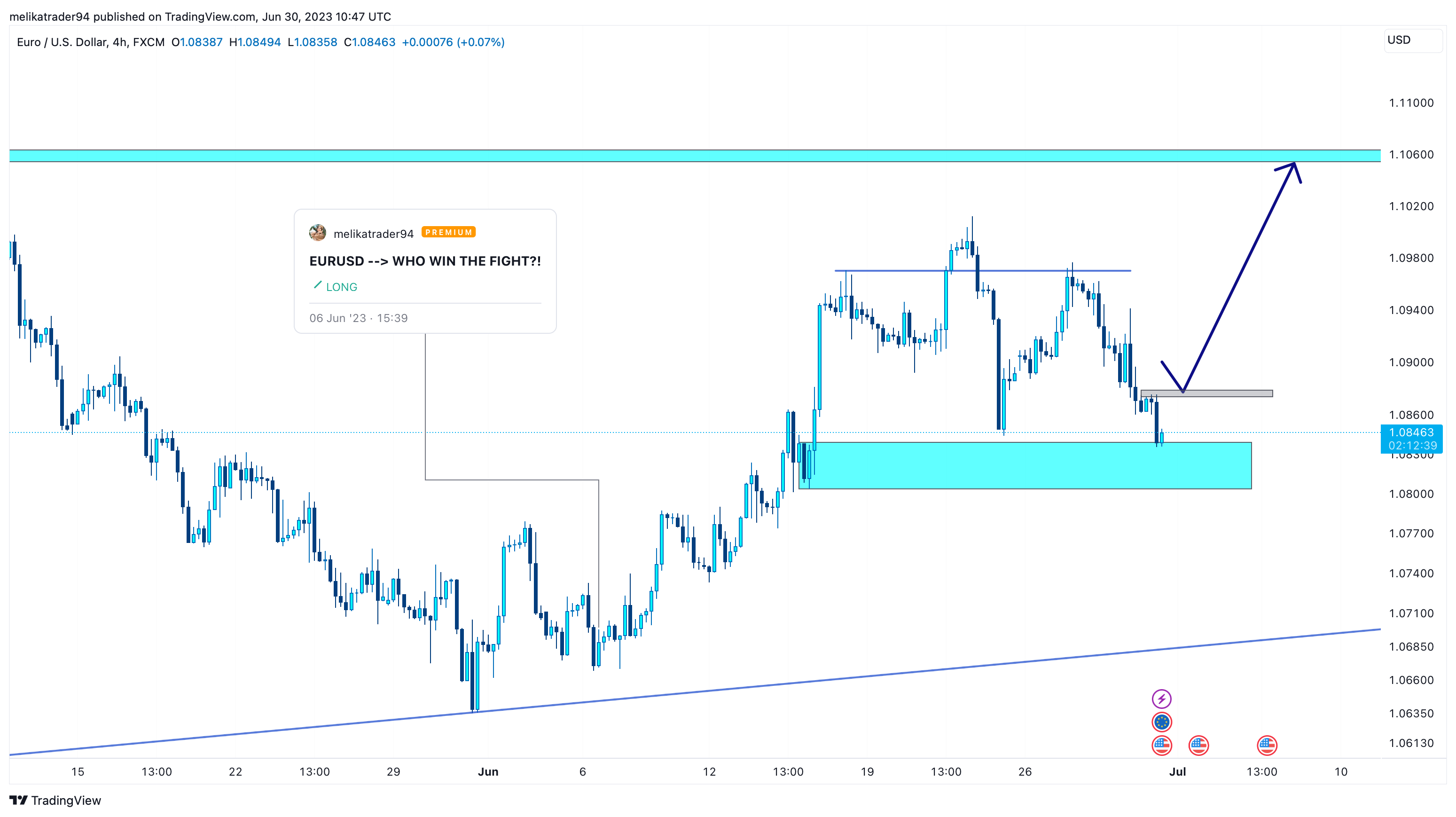 FX:EURUSD Chart Image by melikatrader94