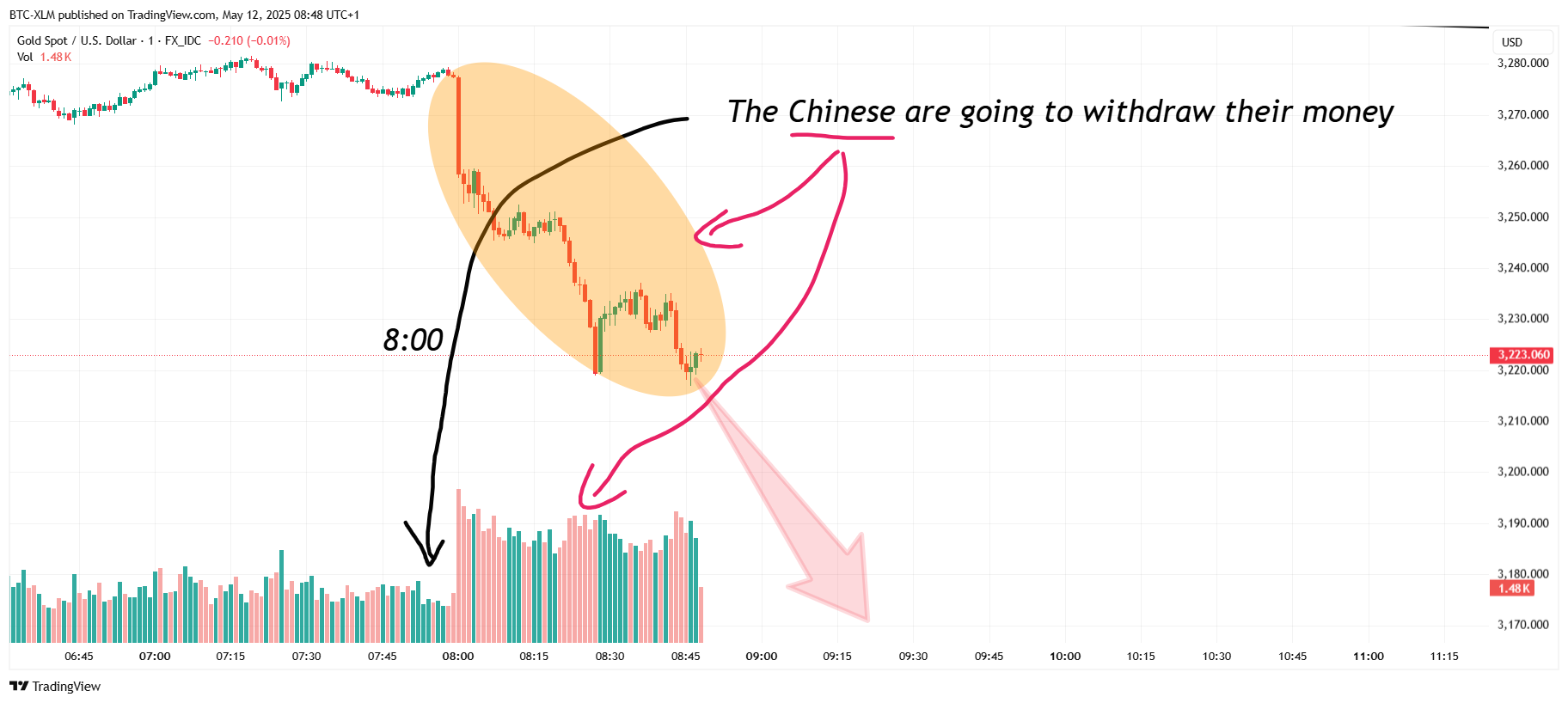 FX_IDC:XAUUSD Chart Image by BTC-XLM