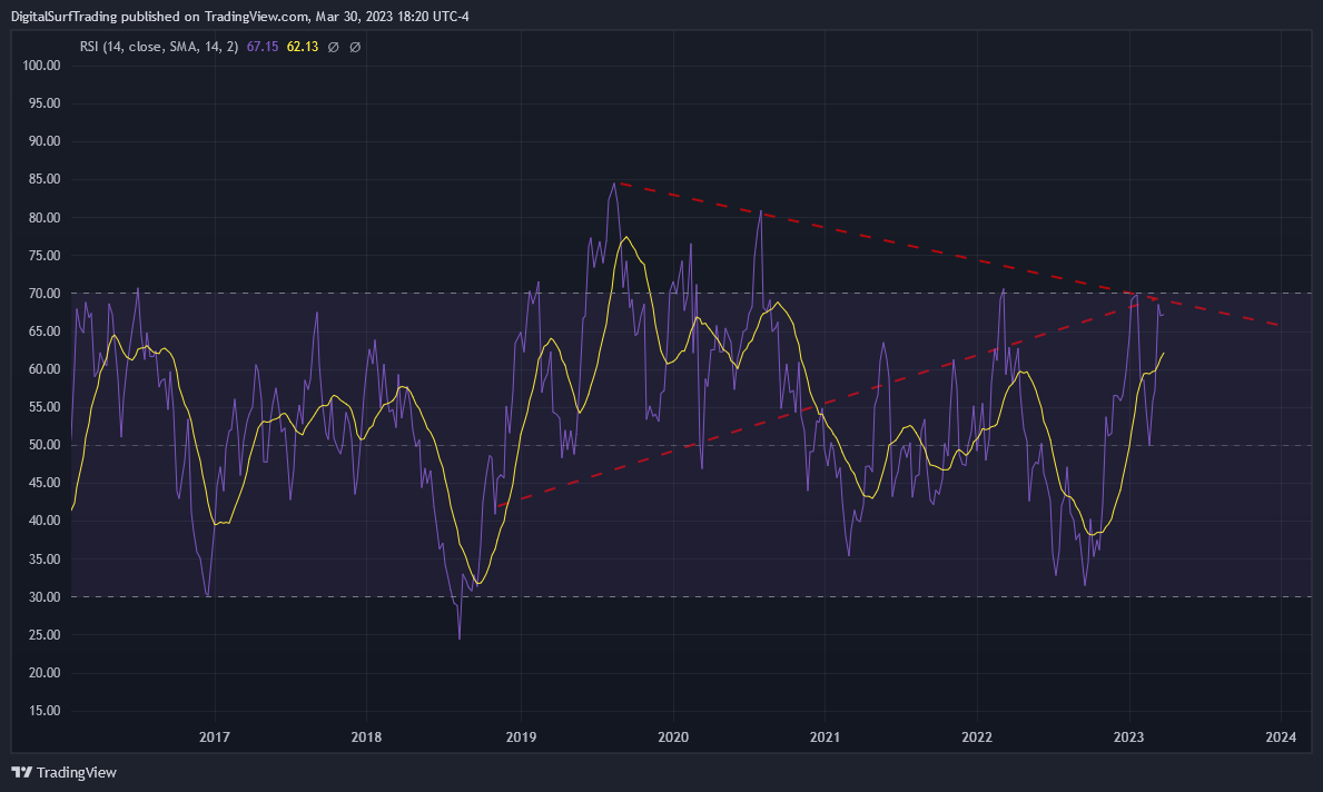 OANDA:XAUUSD Chart Image by DigitalSurfTrading