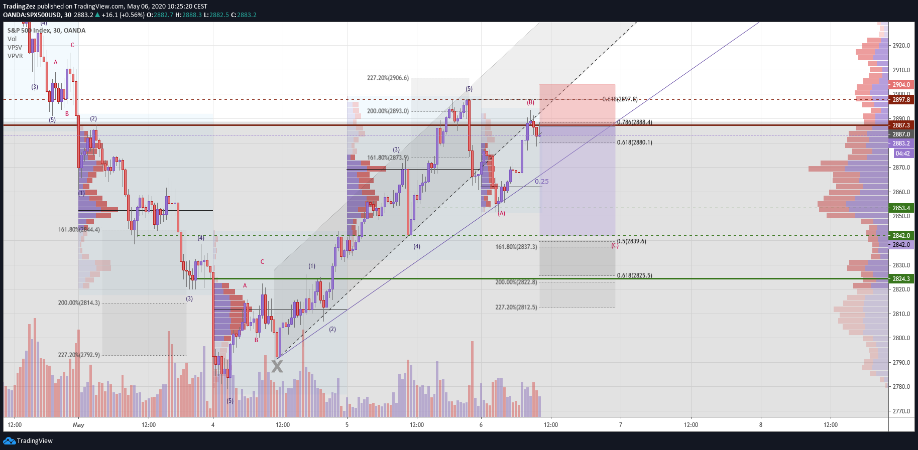  Chart Image