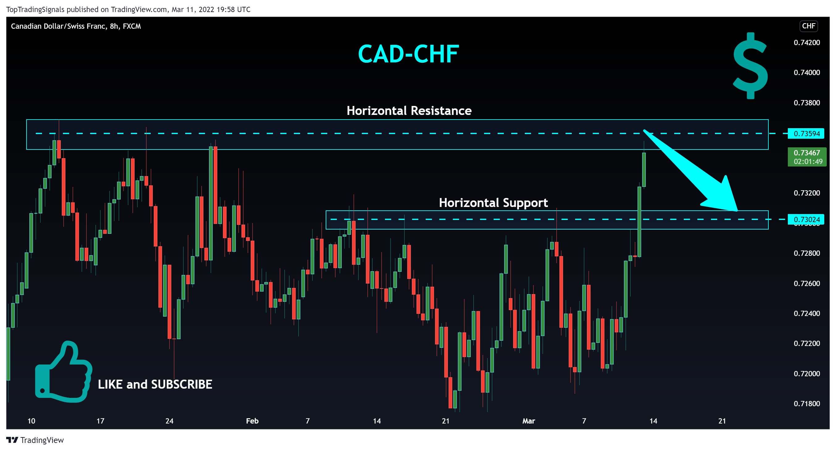 FX:CADCHF Chart Image by TopTradingSignals