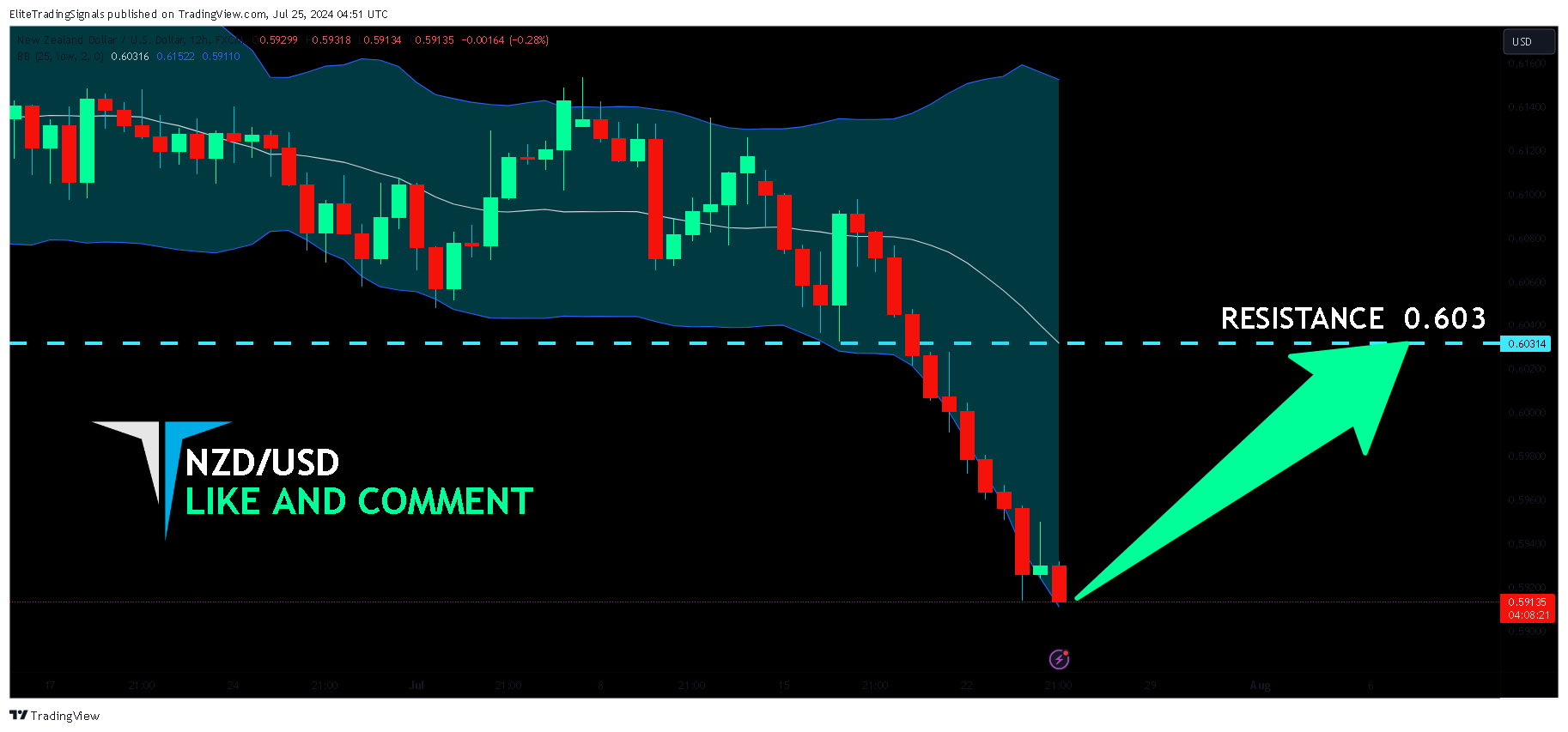 FX:NZDUSD Chart Image by EliteTradingSignals