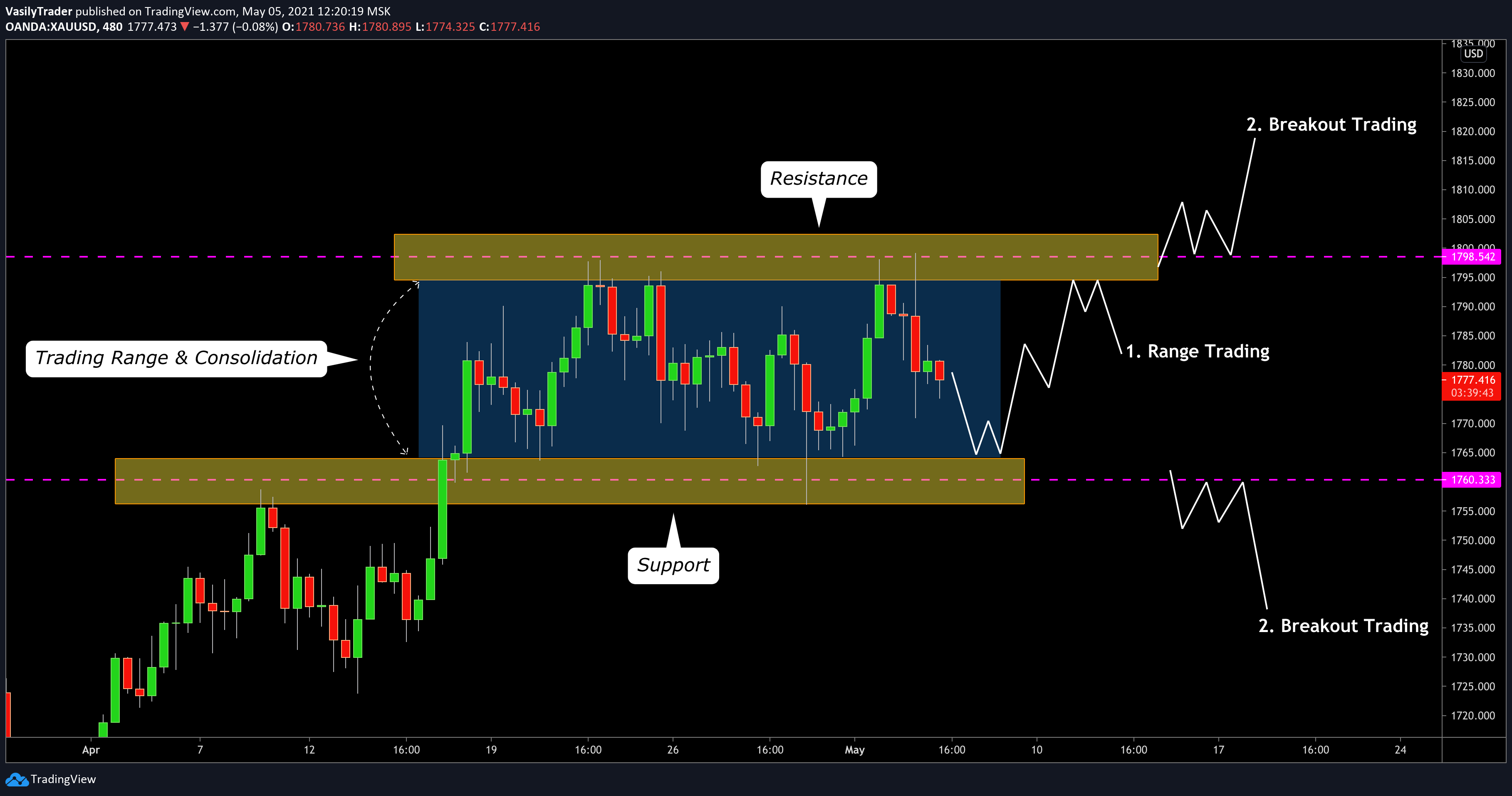  Chart Image