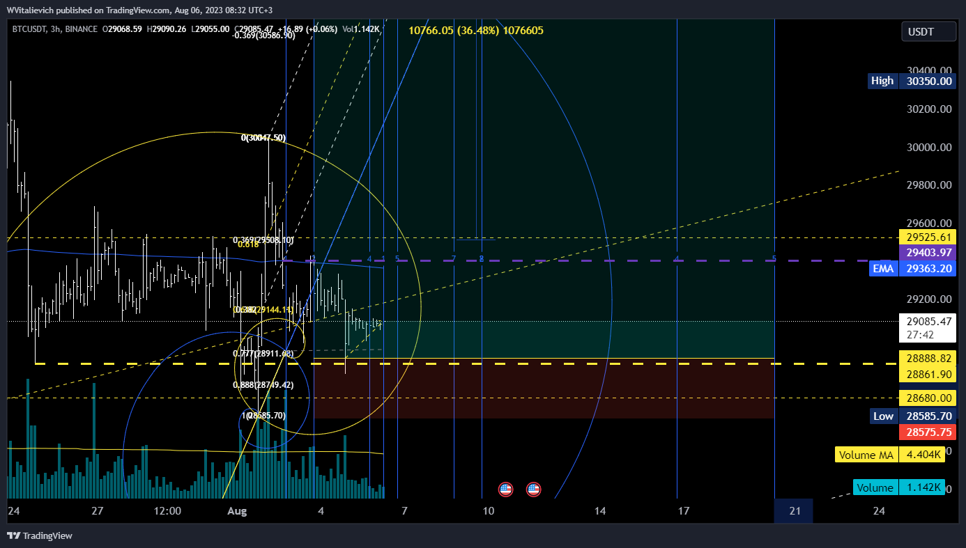 BINANCE:BTCUSDT Chart Image by WVitalievich