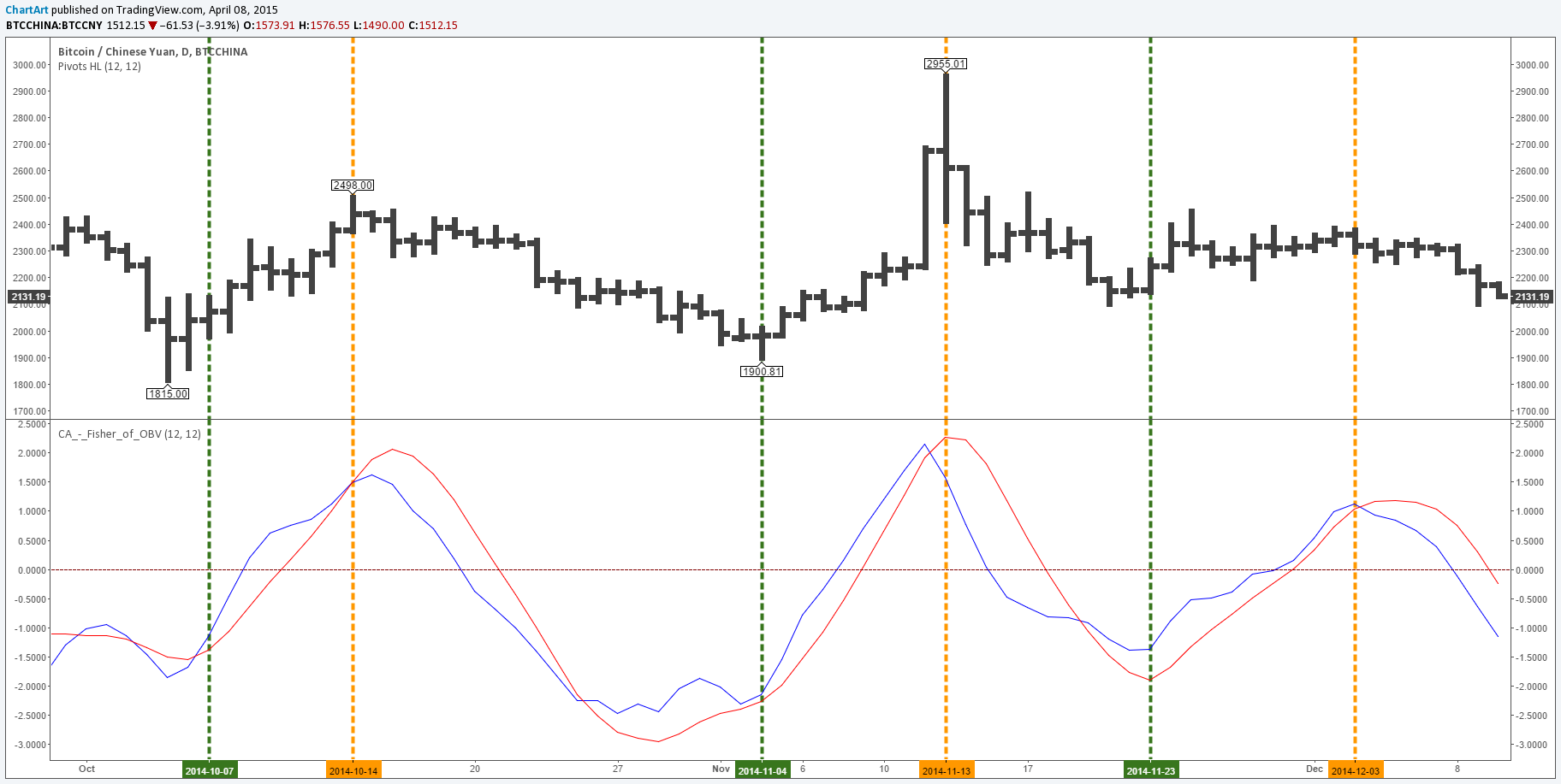  Chart Image