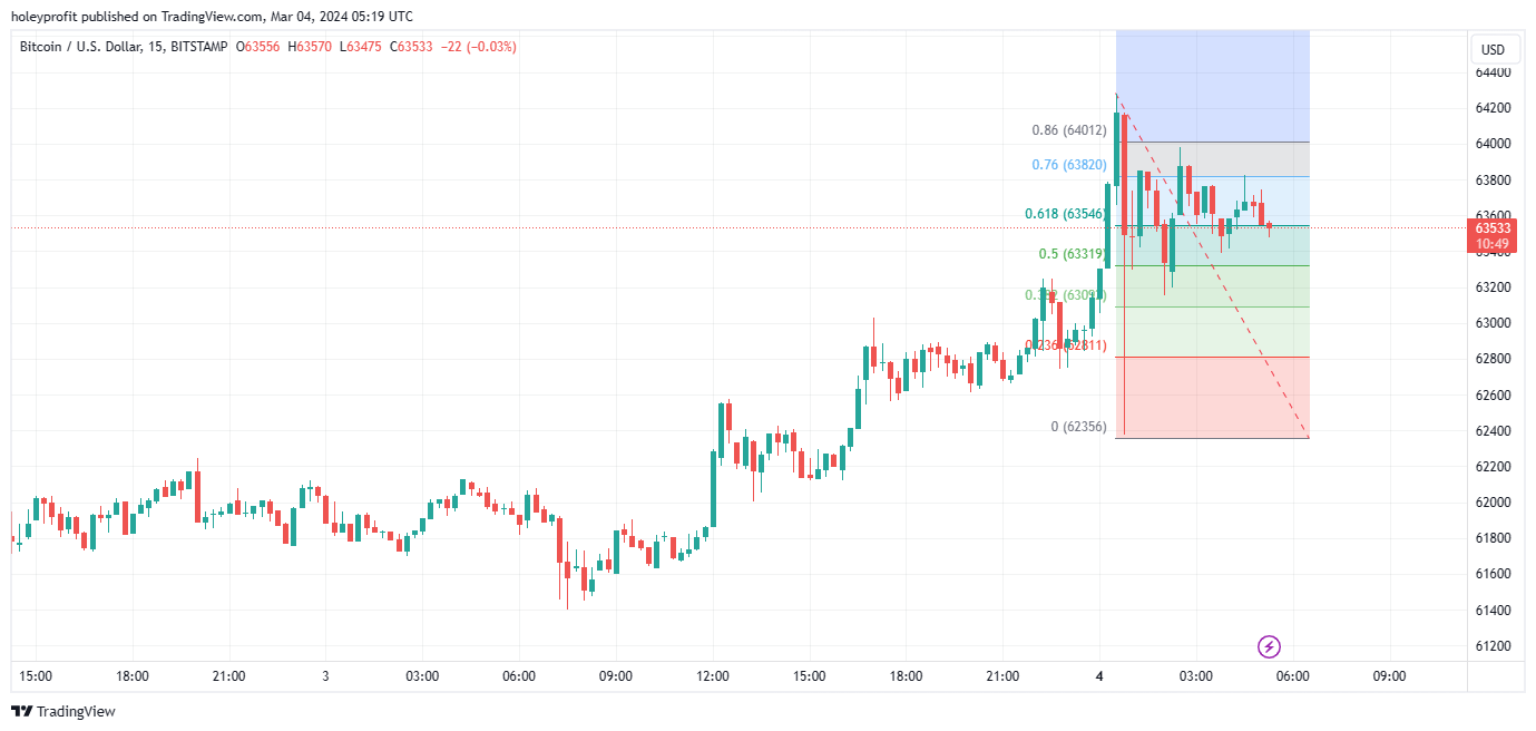 BITSTAMP:BTCUSD Chart Image by holeyprofit