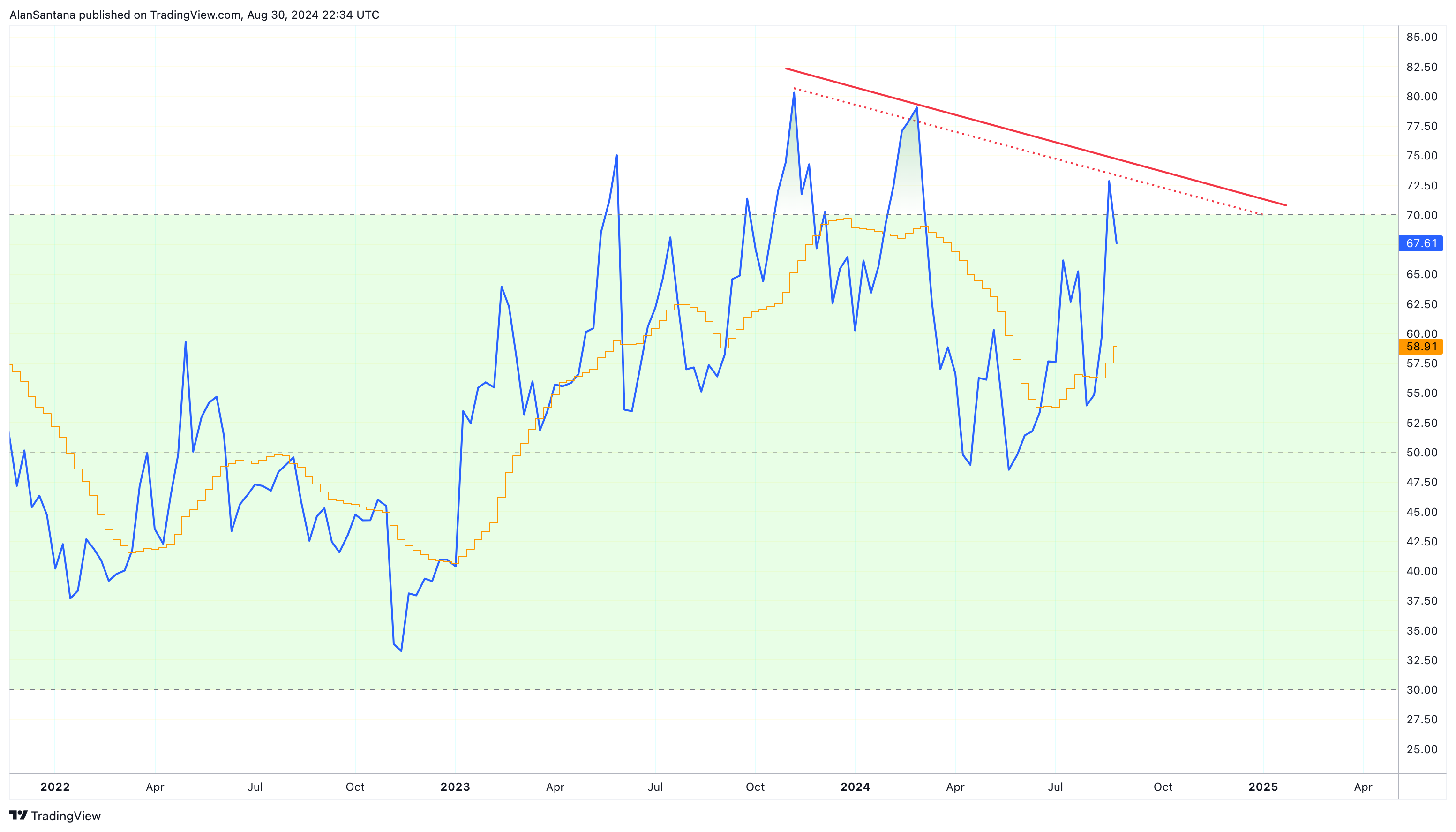 BINANCE:TRXUSDT Chart Image by MasterAnanda
