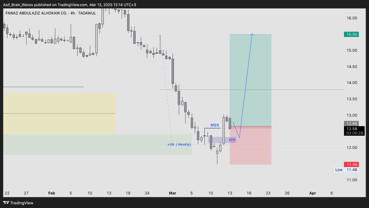 TADAWUL_DLY:4240 Chart Image by Asif_Brain_Waves