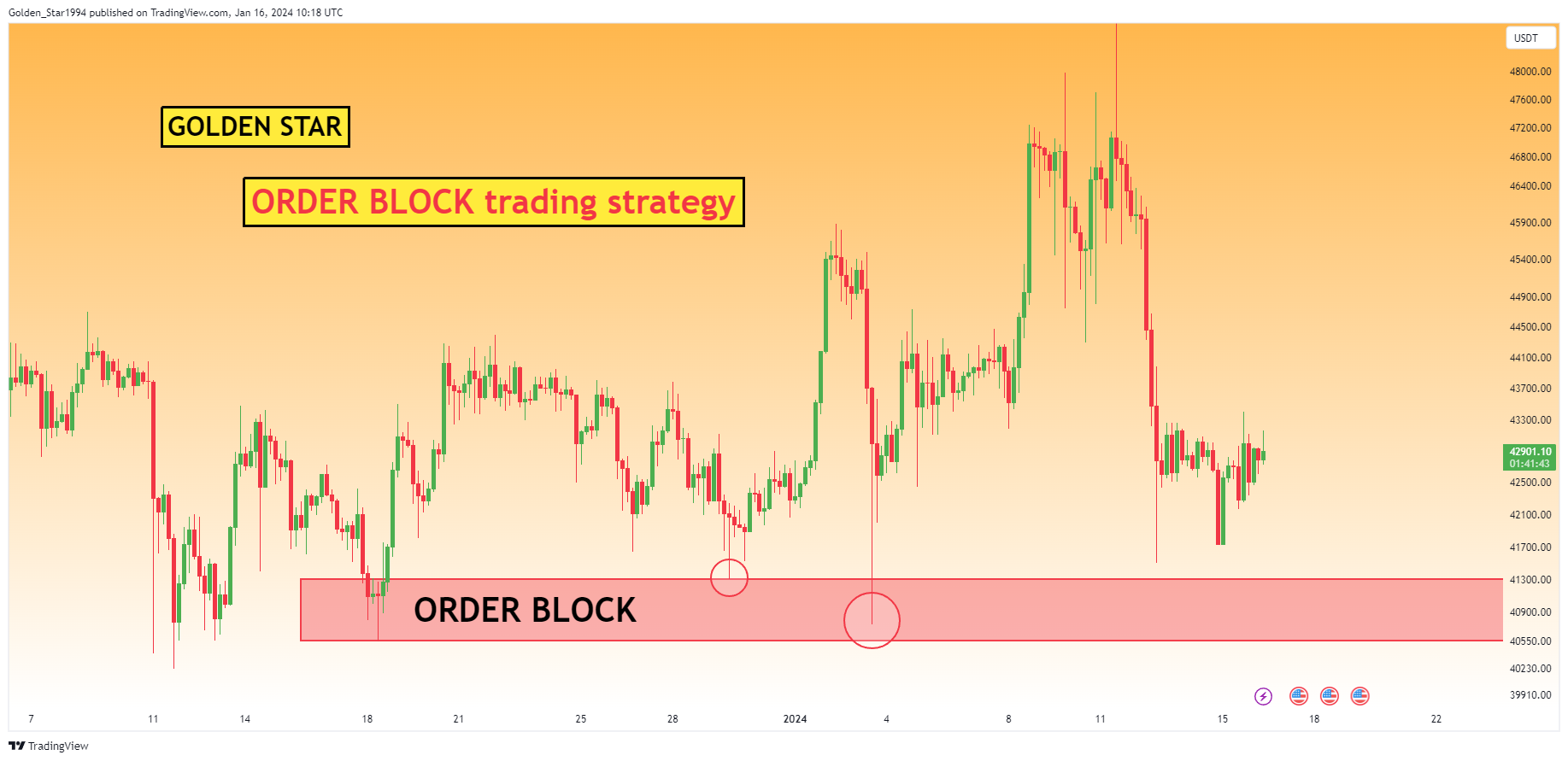 BINANCE:BTCUSDT Chart Image by Golden_Star1994