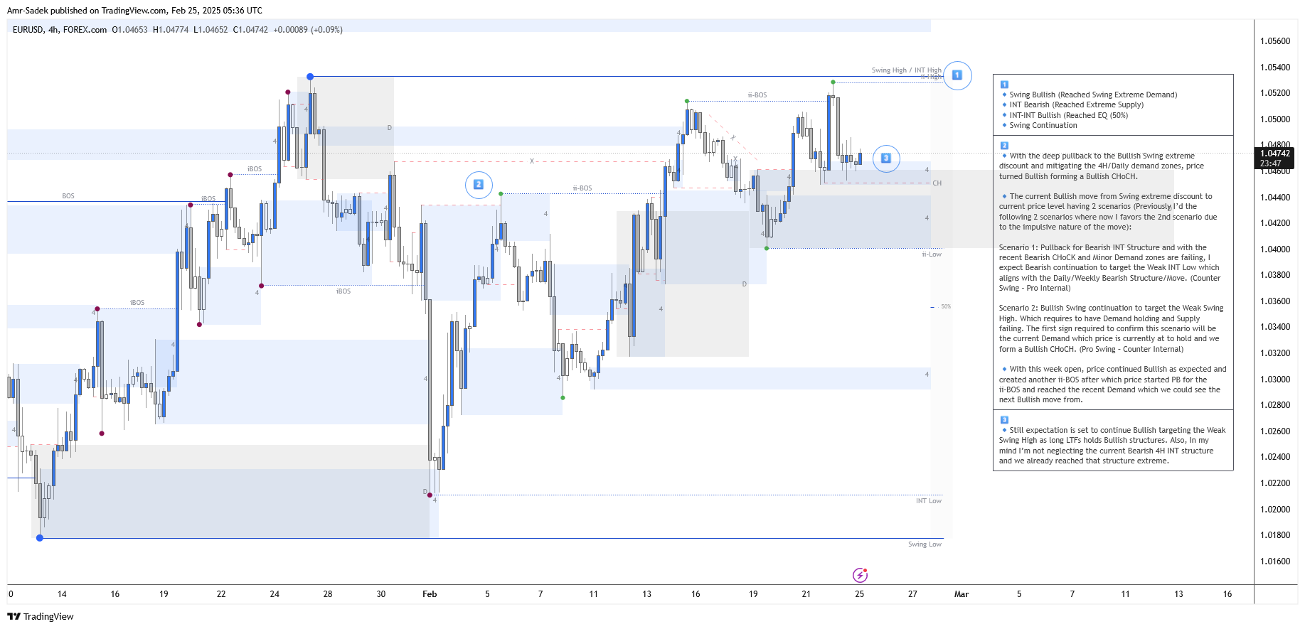FOREXCOM:EURUSD Chart Image by Amr-Sadek
