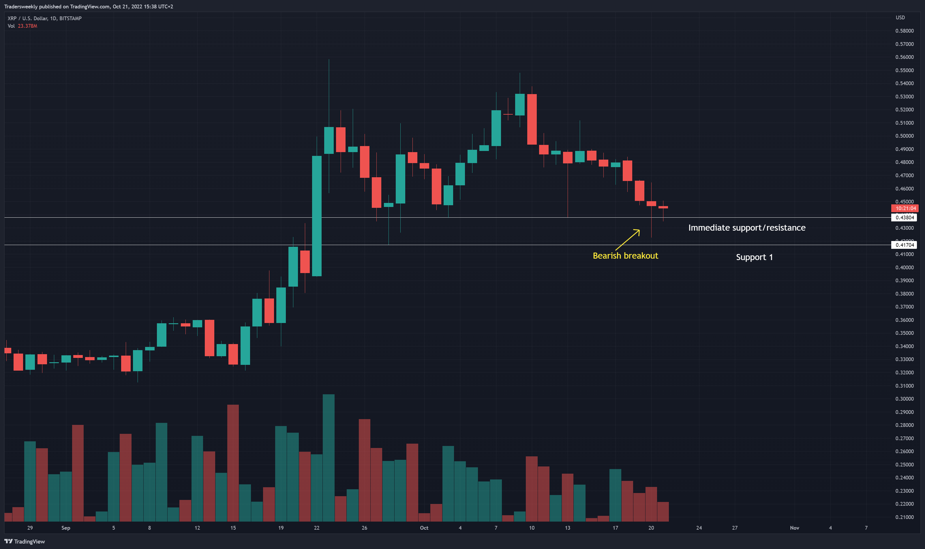 BITSTAMP:XRPUSD Chart Image by Tradersweekly