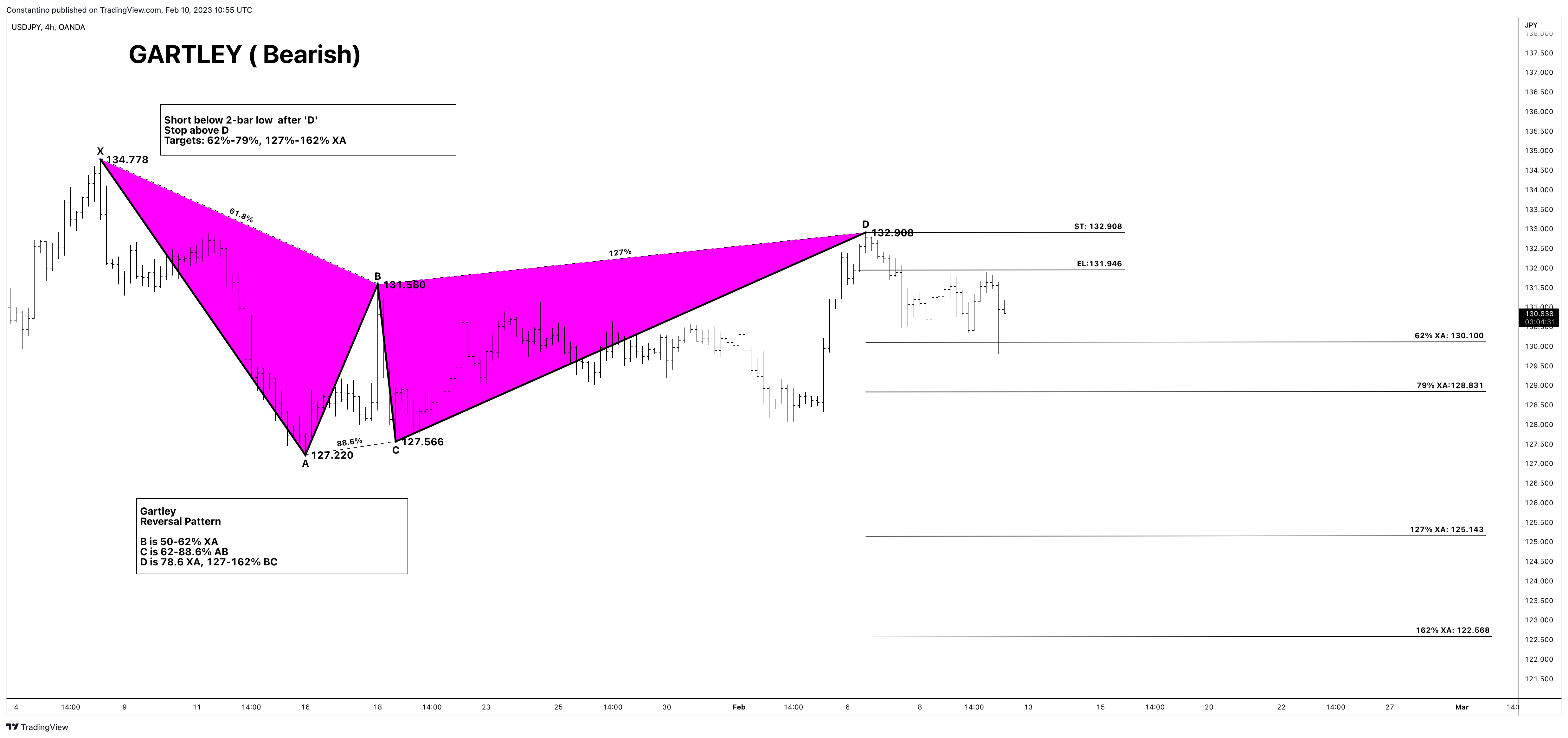 OANDA:USDJPY Chart Image by TradeChartPatternsLikeThePros