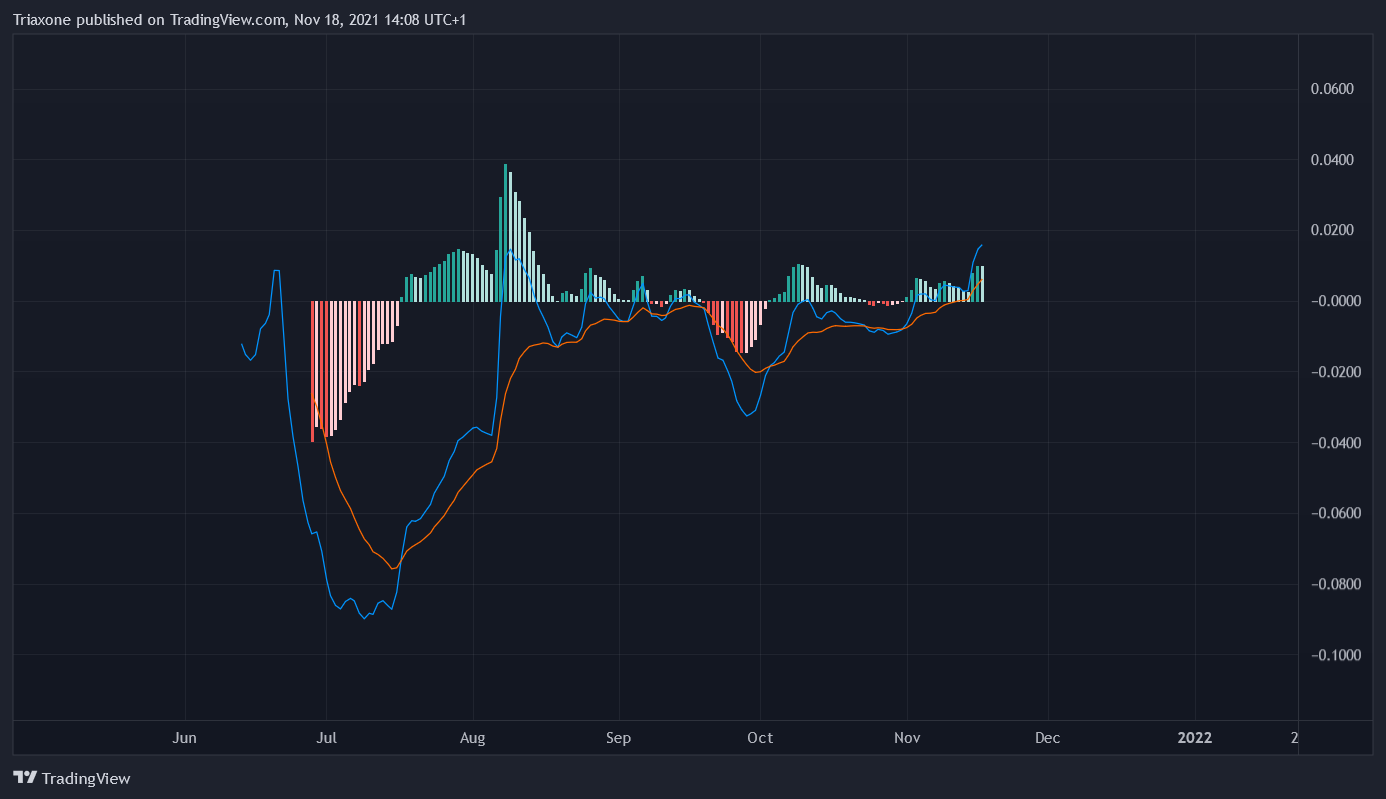 HUOBI:CSPRUSDT Chart Image by Triaxone