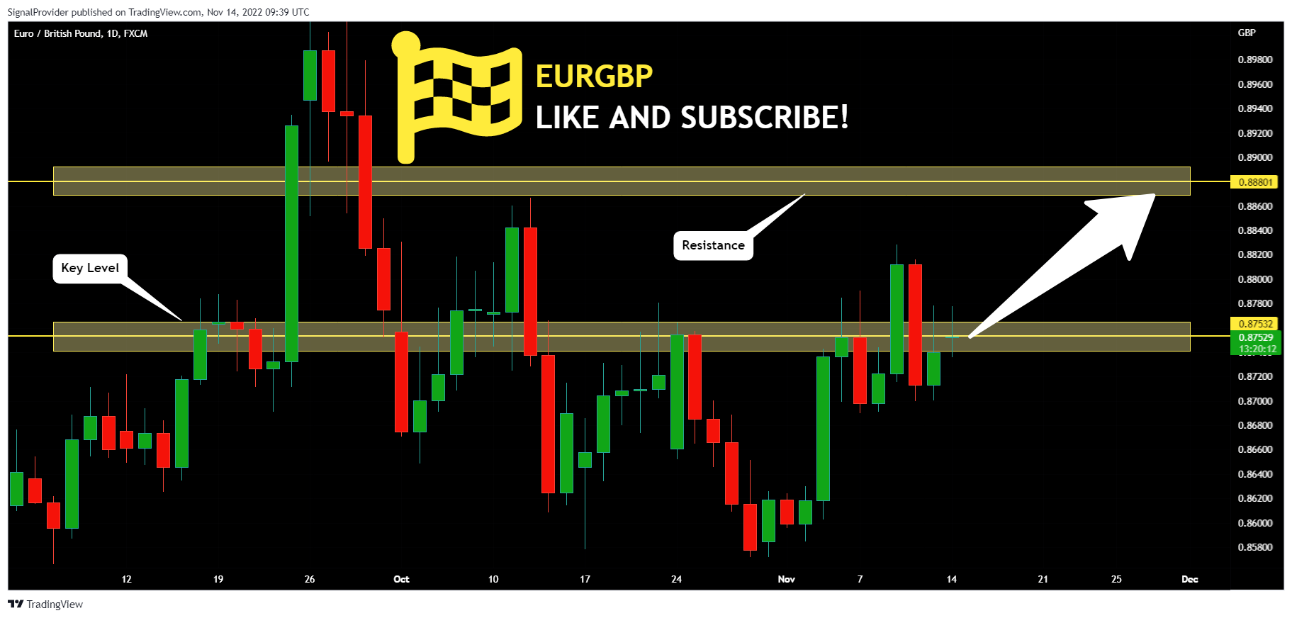 FX:EURGBP Chart Image by SignalProvider