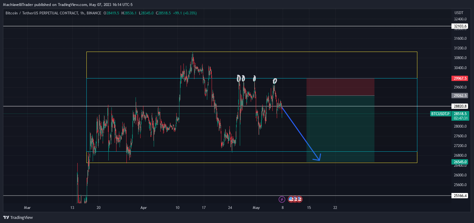 BINANCE:BTCUSDT.P Chart Image by MachiavelliTrader