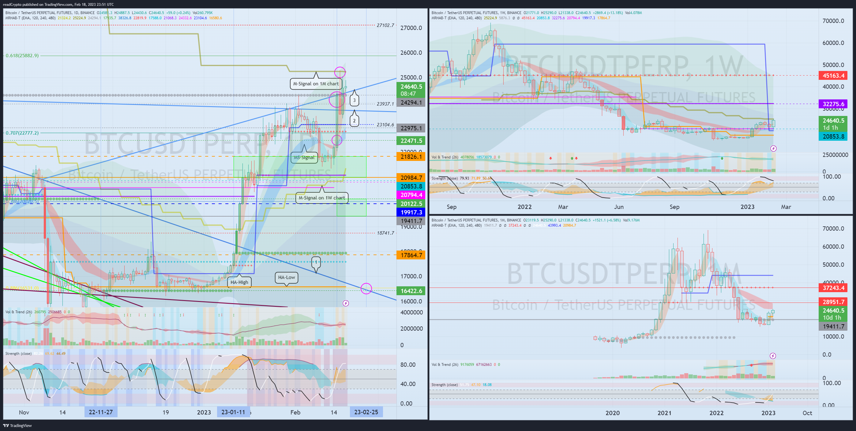 BINANCE:BTCUSDTPERP Chart Image by readCrypto