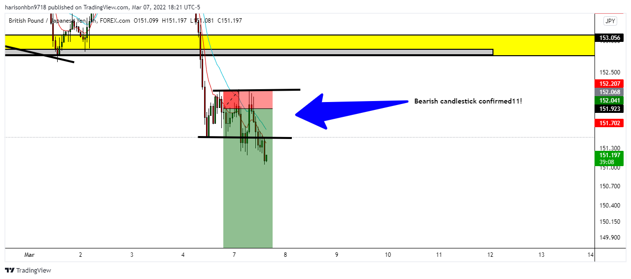 FOREXCOM:GBPJPY Chart Image by harisonhbn9718