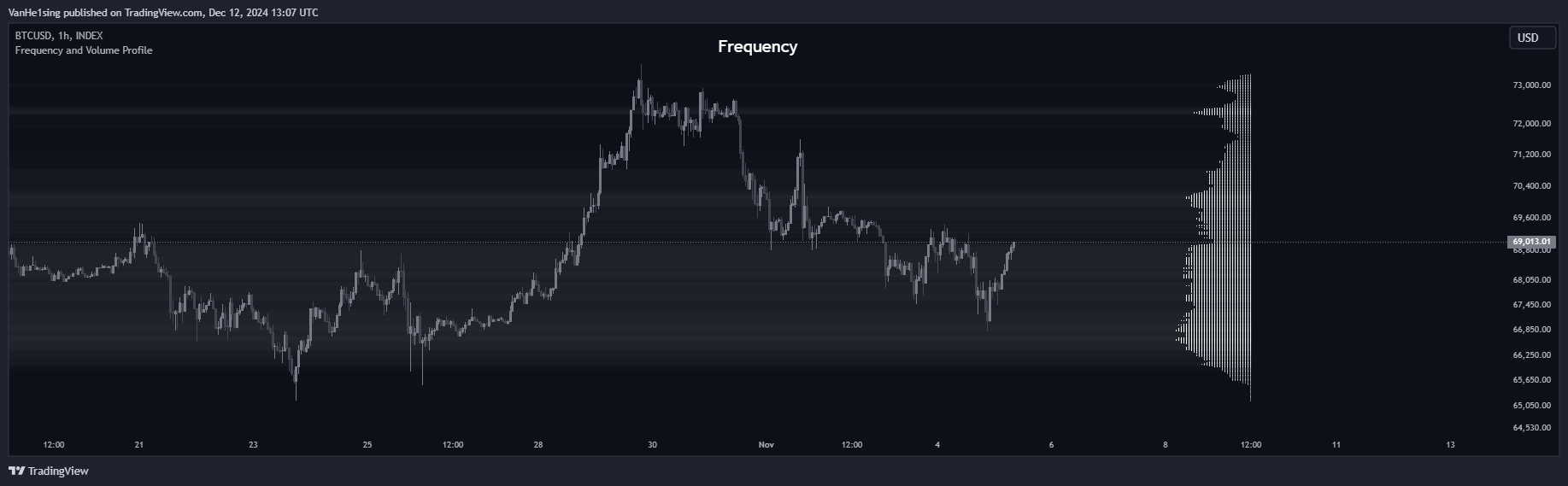 INDEX:BTCUSD Chart Image by VanHe1sing