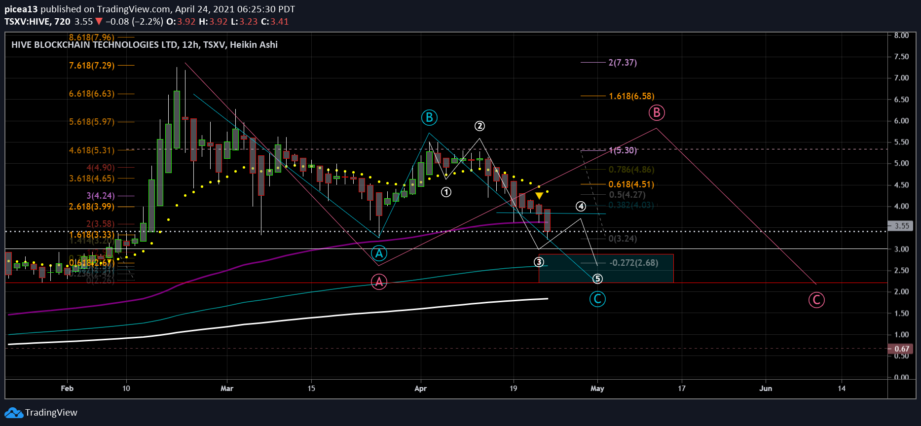  Chart Image