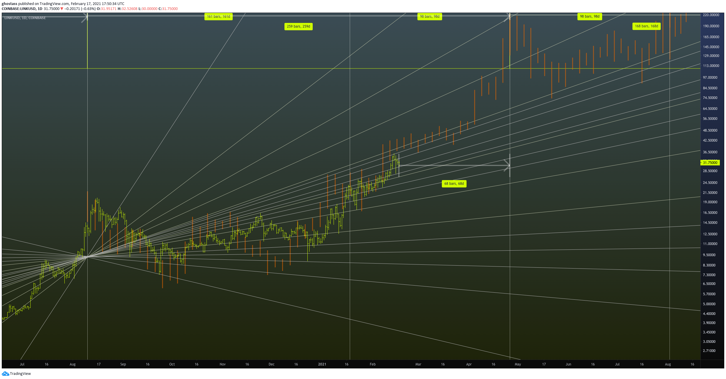  Chart Image