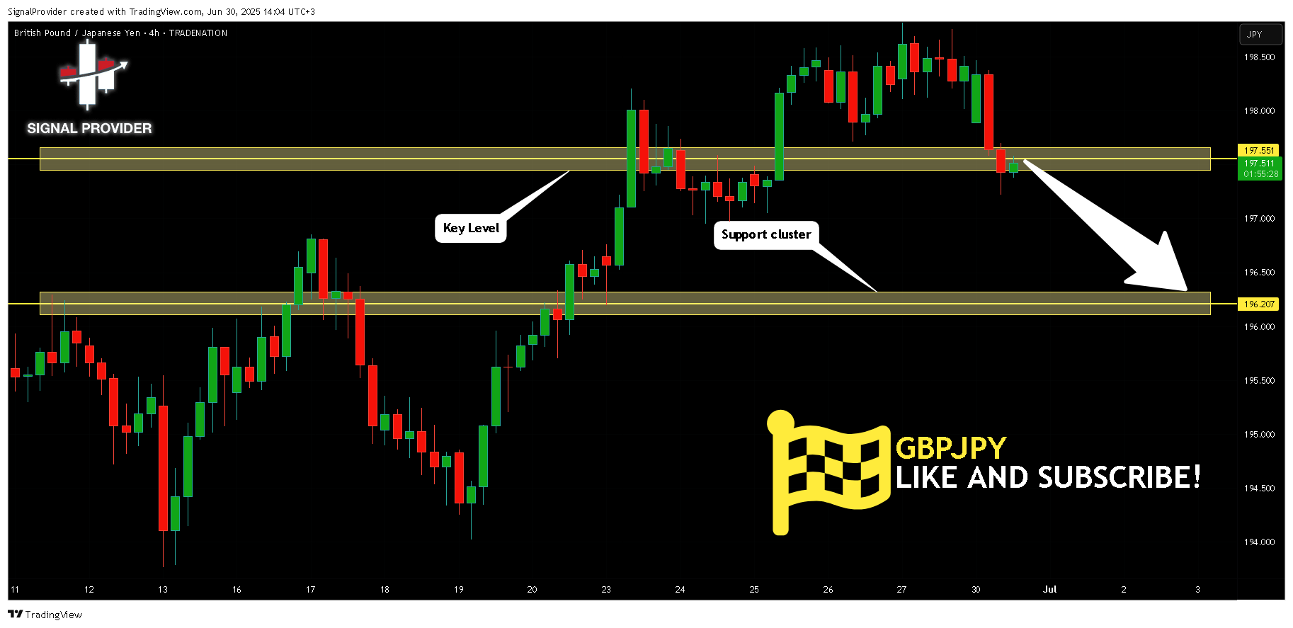 TRADENATION:GBPJPY Chart Image by SignalProvider