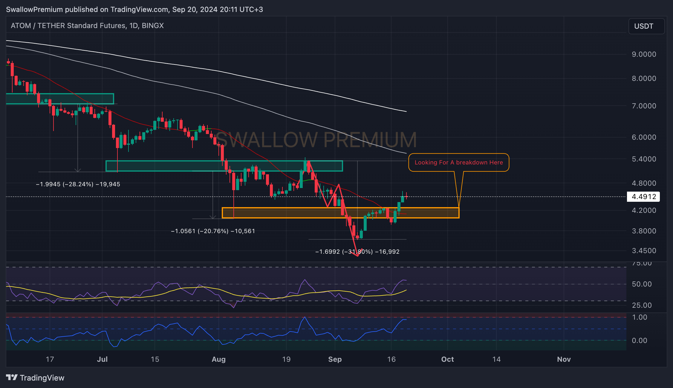 BINGX:ATOMUSDT.PS Chart Image by SwallowAcademy