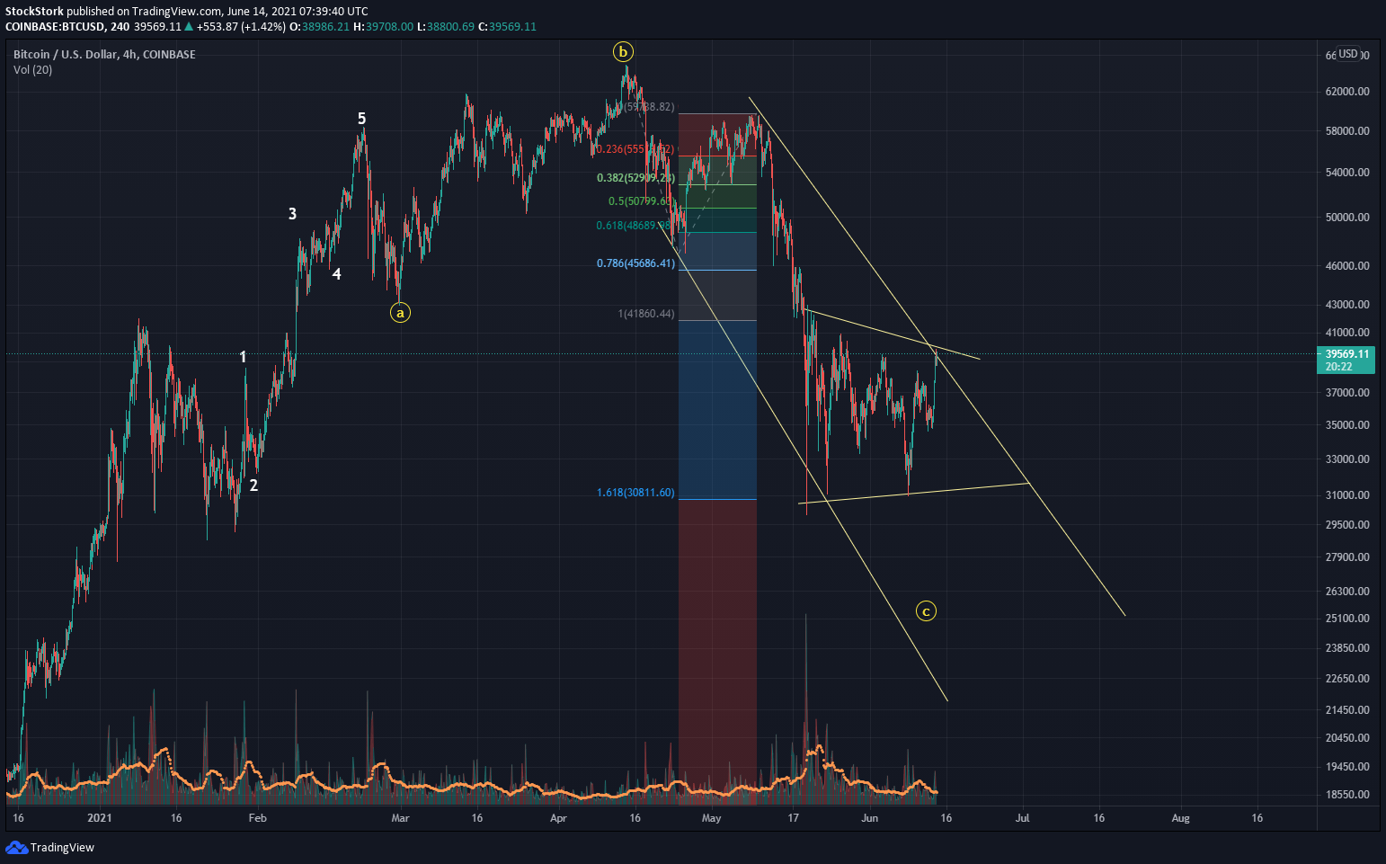  Chart Image