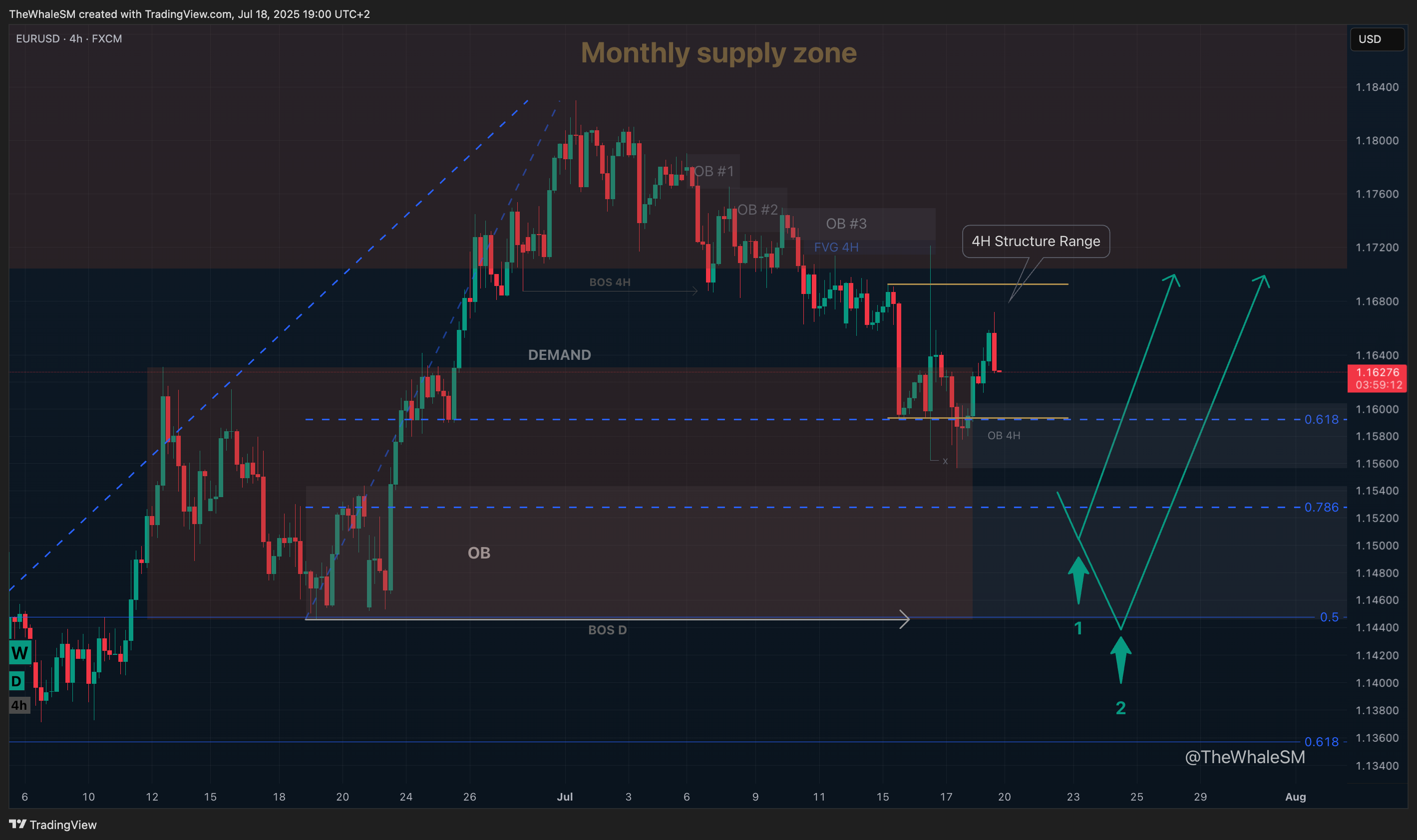 FX:EURUSD Chart Image by TheWhaleSM