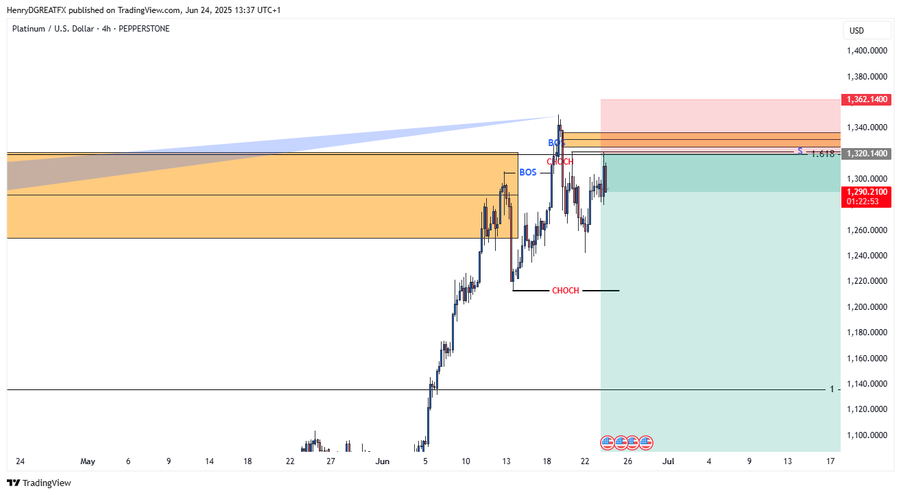 PEPPERSTONE:XPTUSD Chart Image by HenryDGREATFX