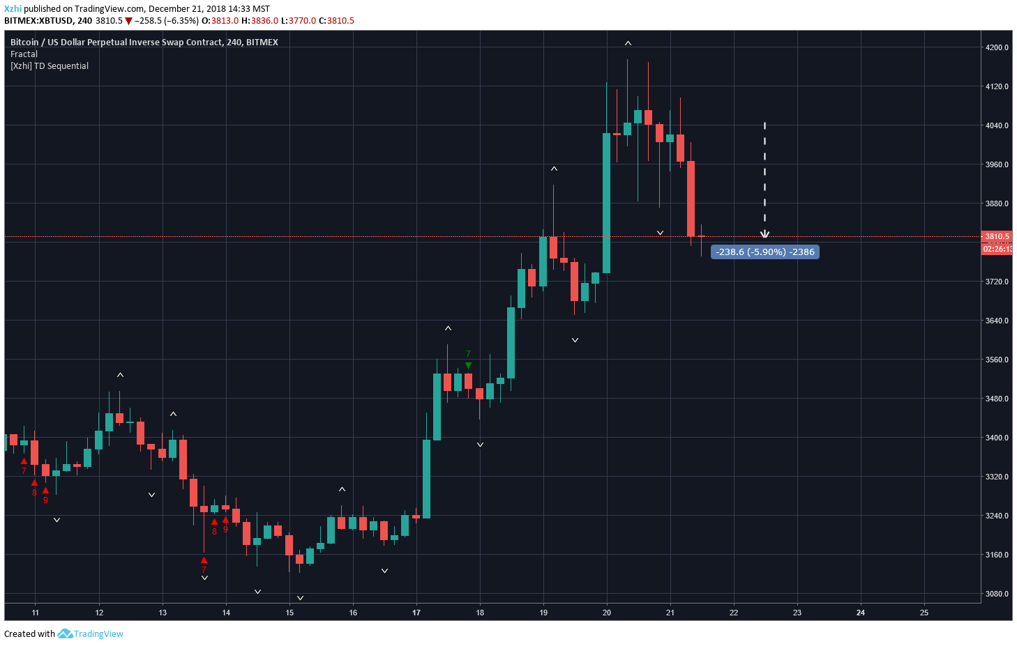  Chart Image