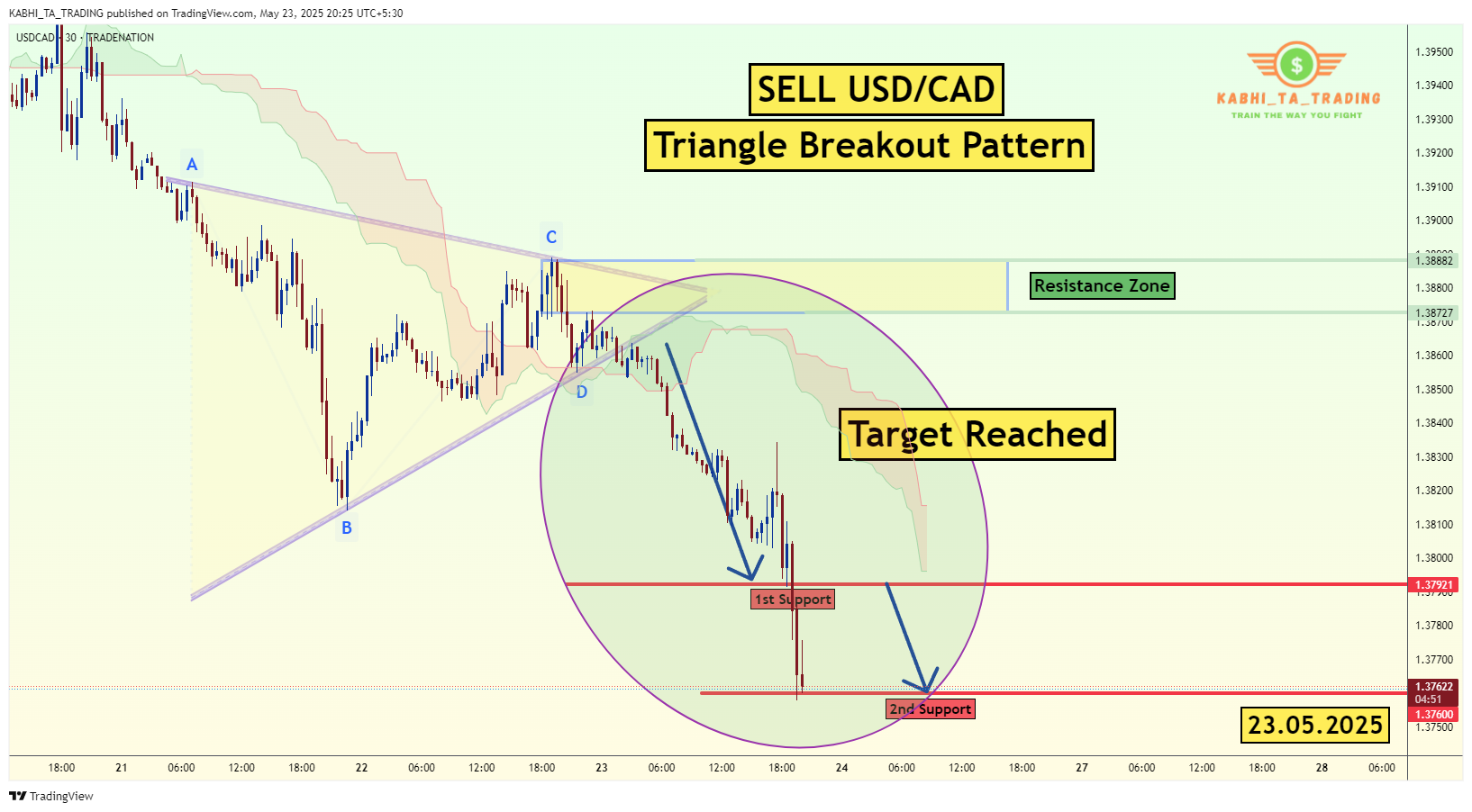 TRADENATION:USDCAD Chart Image by KABHI_TA_TRADING