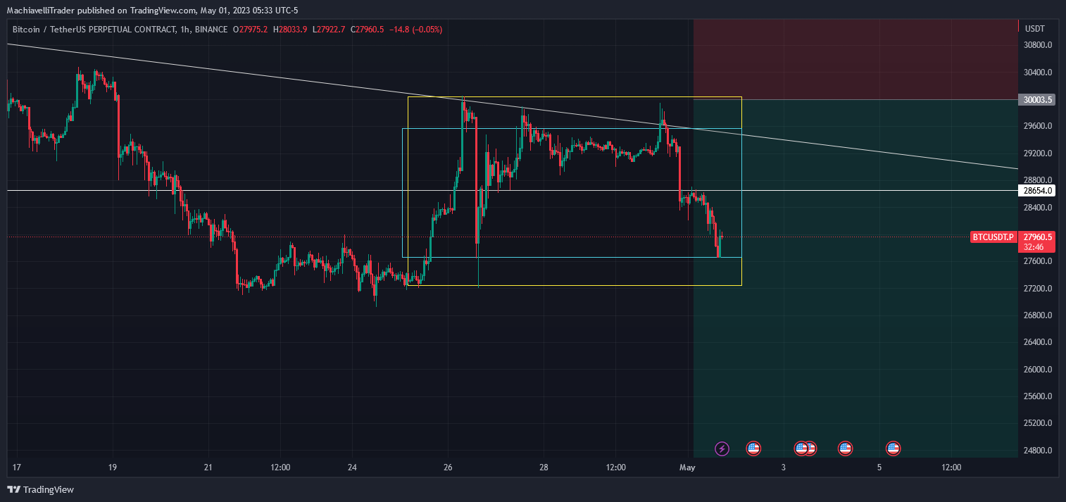 BINANCE:BTCUSDT.P Chart Image by MachiavelliTrader