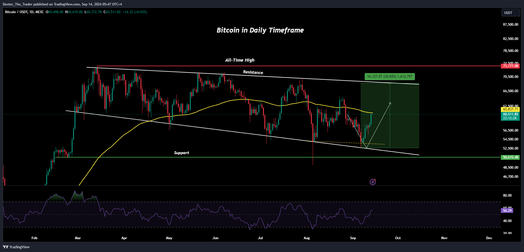 MEXC:BTCUSDT Chart Image by Dexter_The_Trader