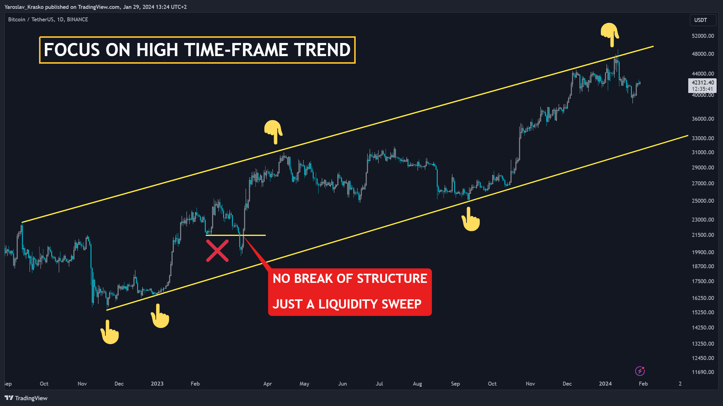 BINANCE:BTCUSDT Chart Image by Yaroslav_Krasko
